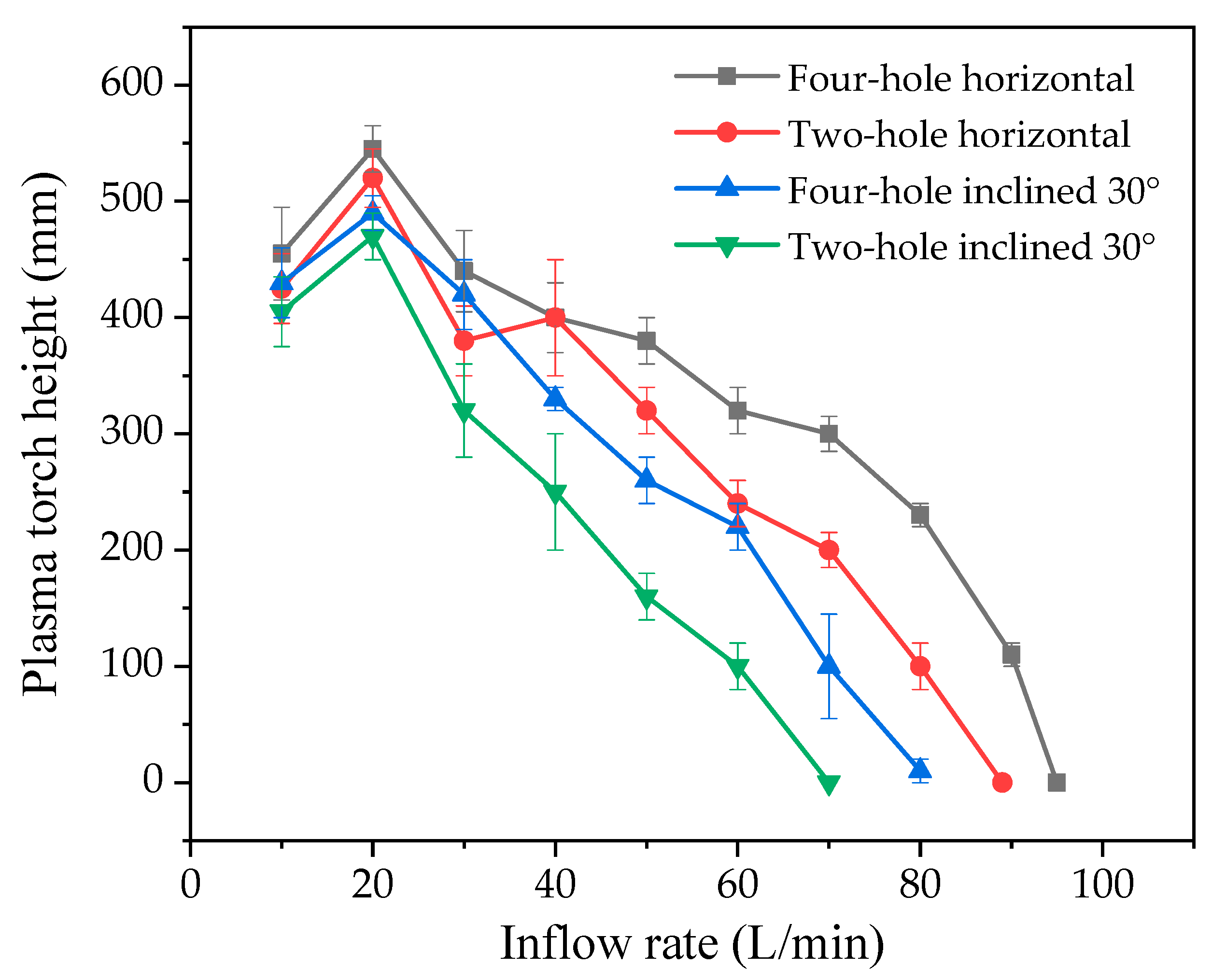 Processes 11 02589 g011