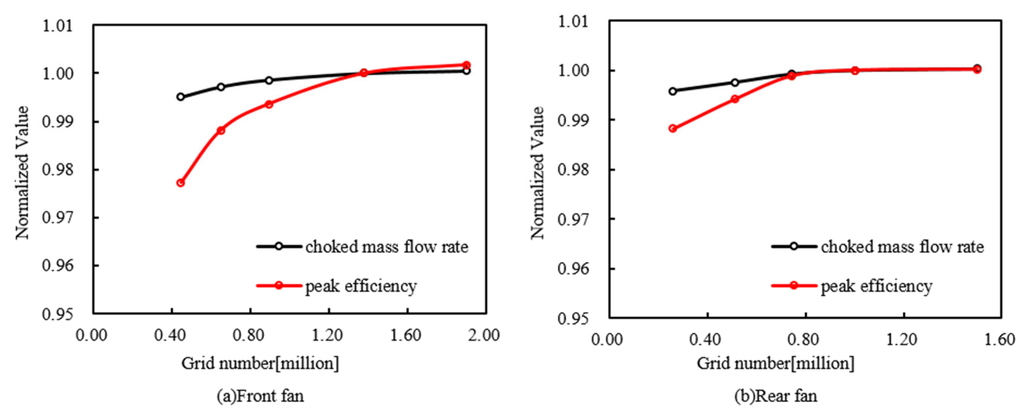 Processes 11 02597 g003