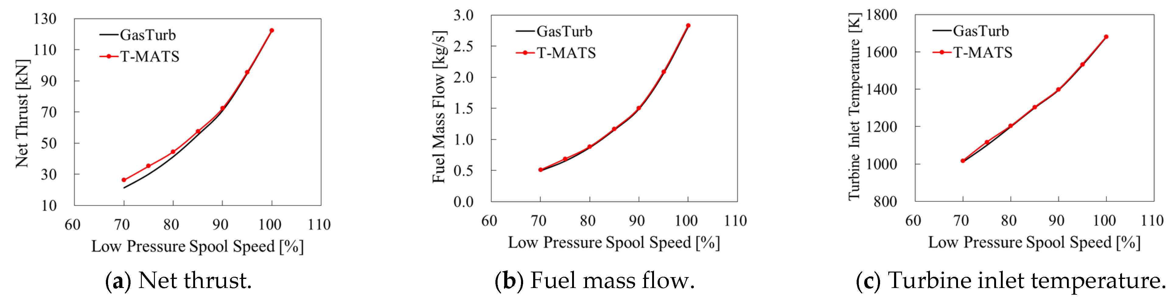 Processes 11 02597 g005a