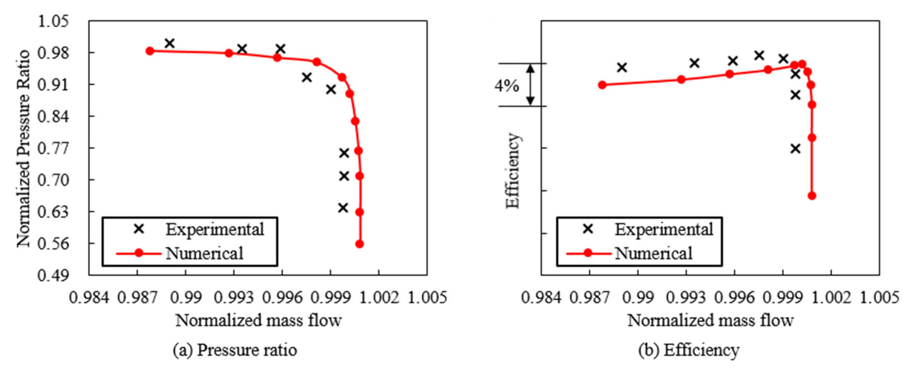 Processes 11 02597 g006