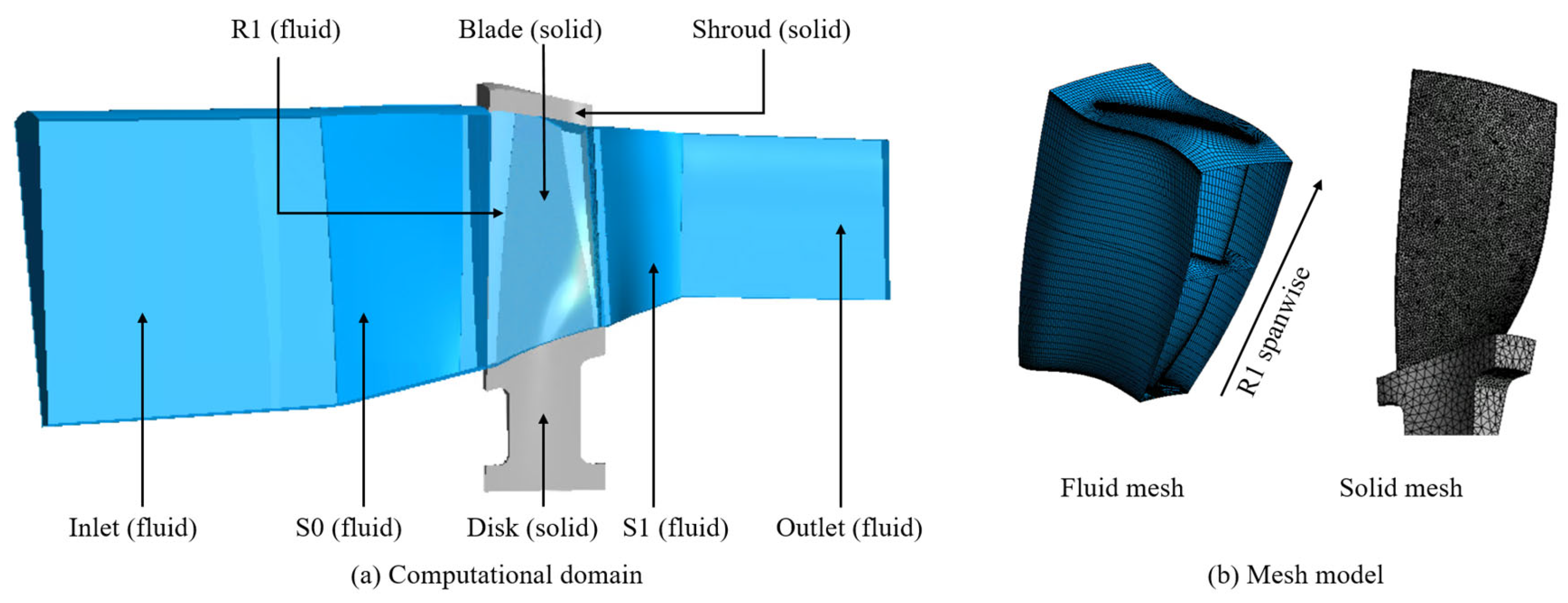 Processes 11 02597 g008