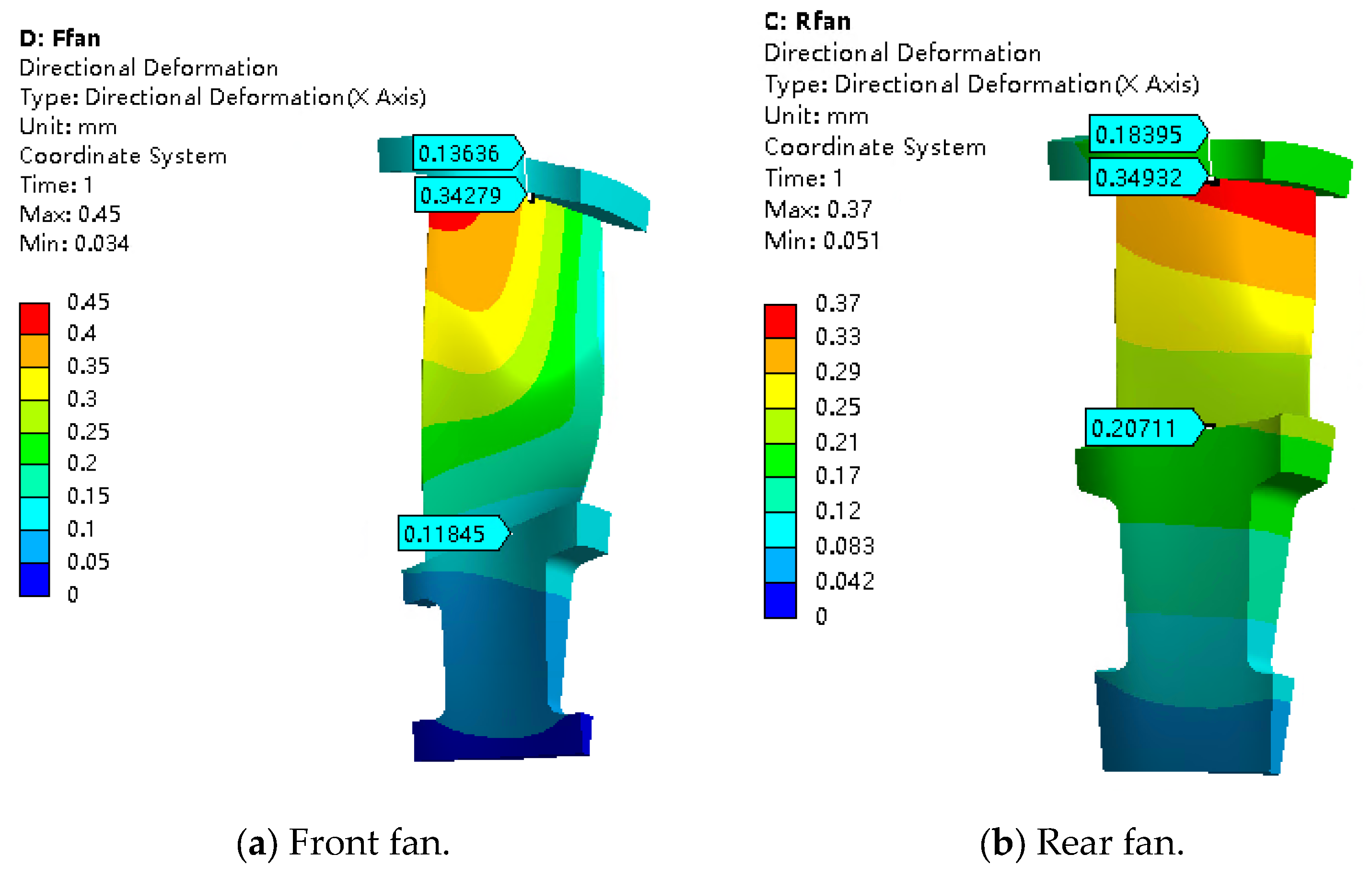 Processes 11 02597 g009