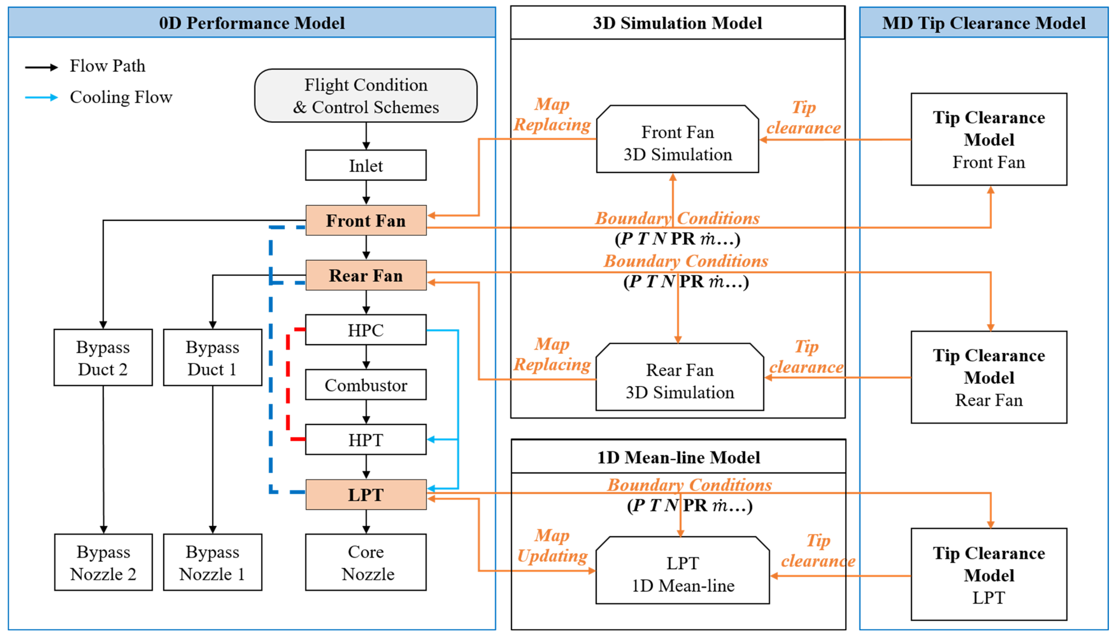 Processes 11 02597 g011