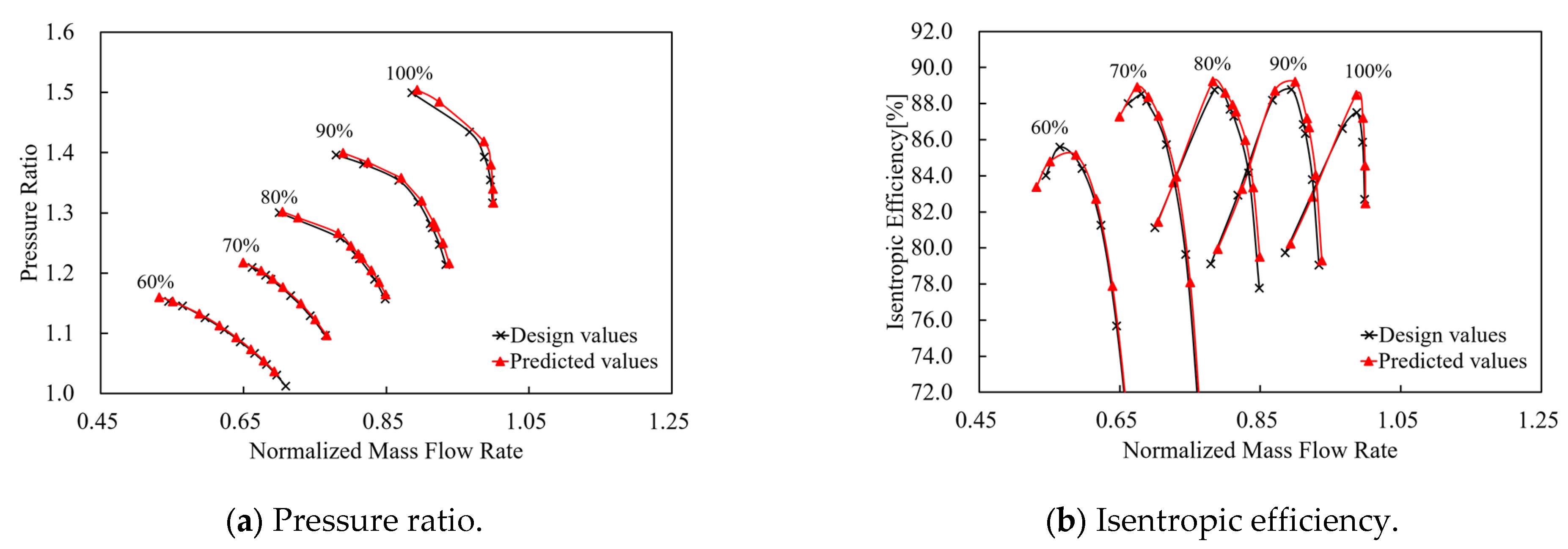 Processes 11 02597 g016