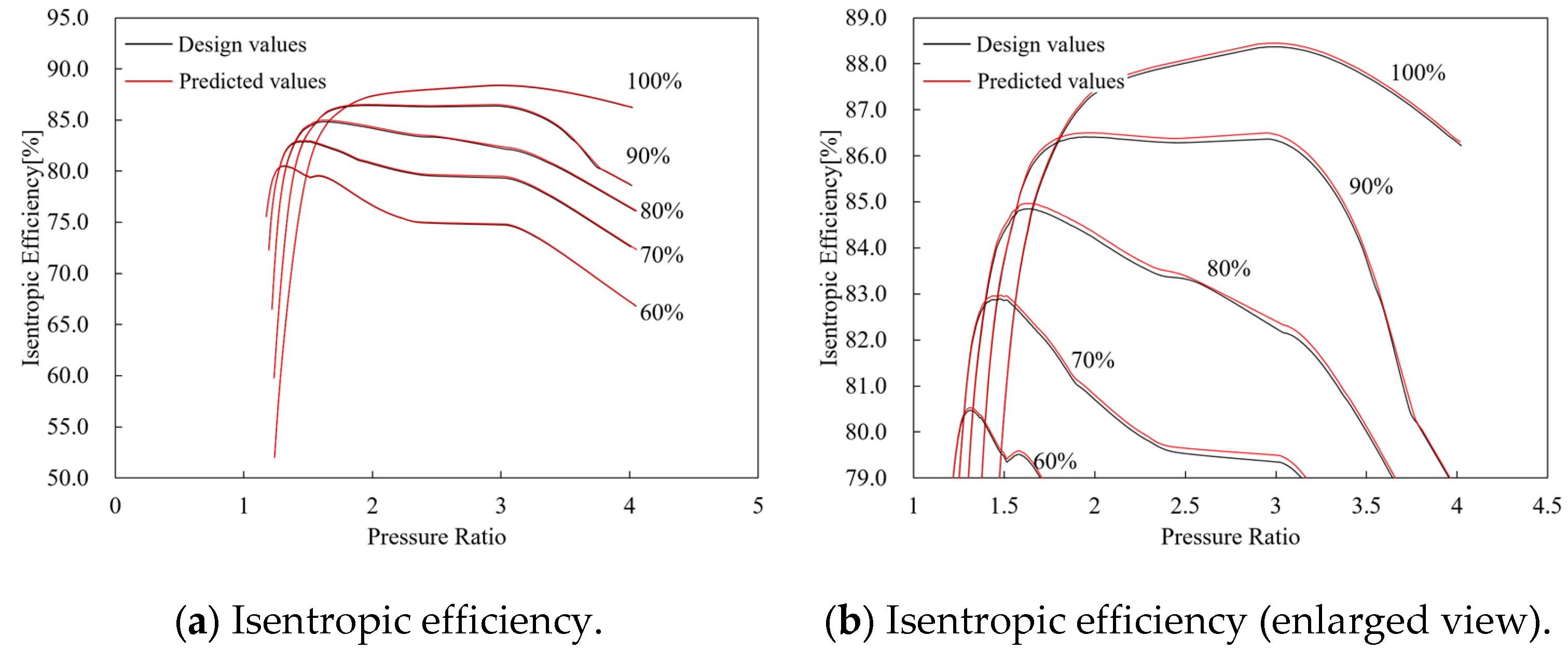 Processes 11 02597 g018