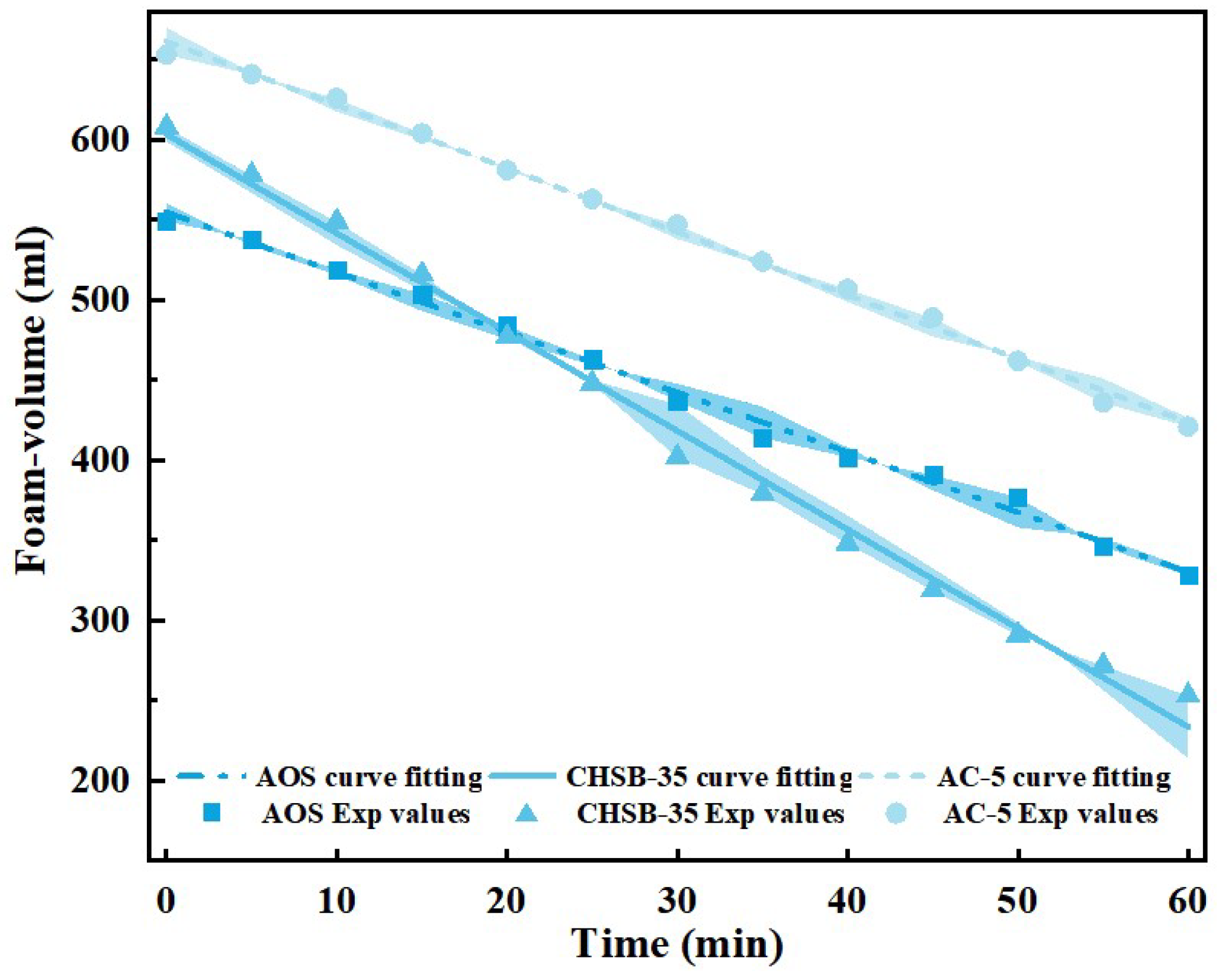 Processes 11 02598 g003