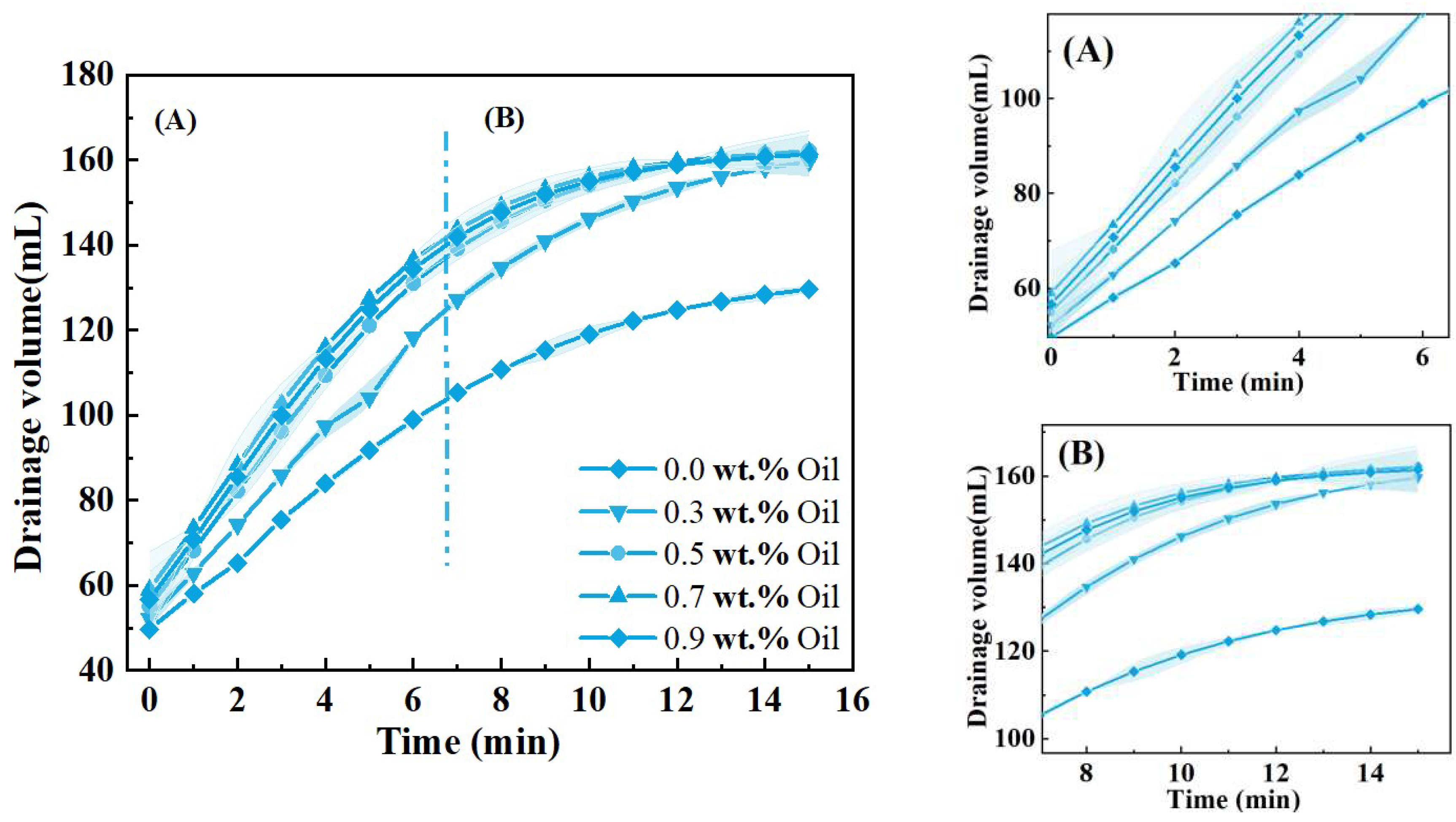 Processes 11 02598 g006