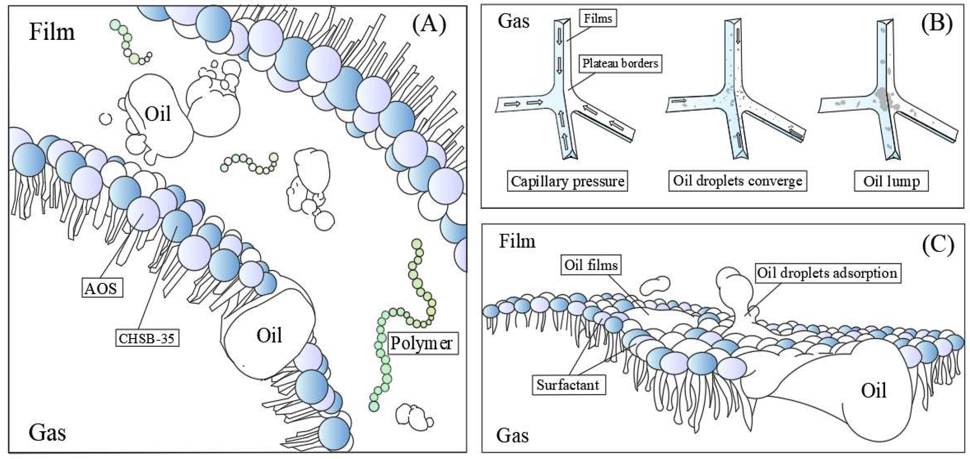Processes 11 02598 g007