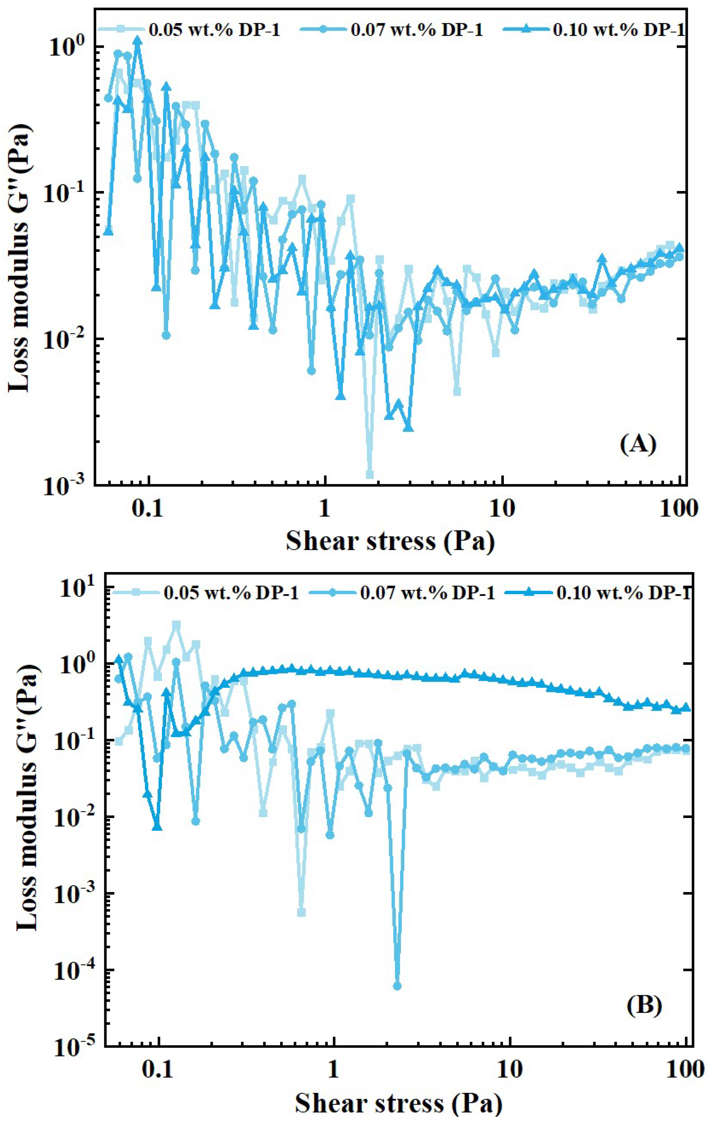 Processes 11 02598 g009
