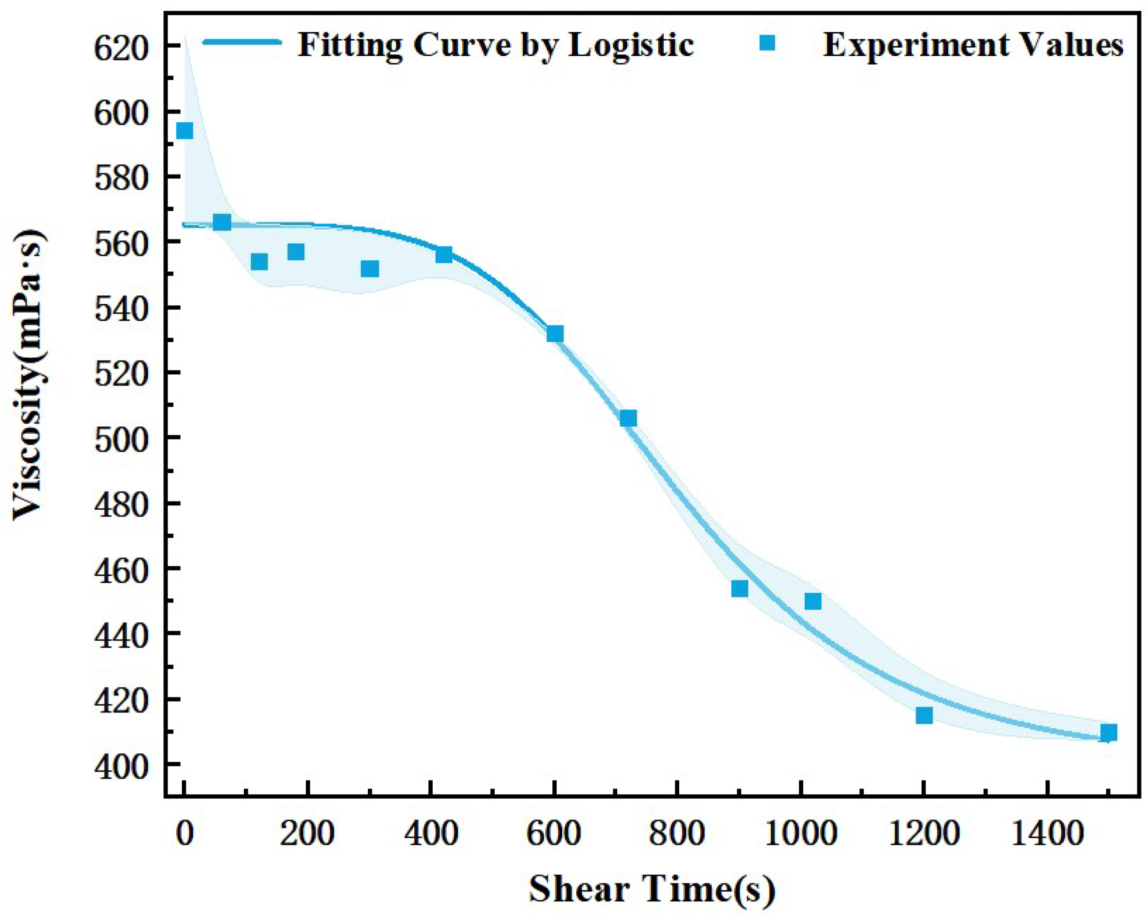 Processes 11 02598 g011