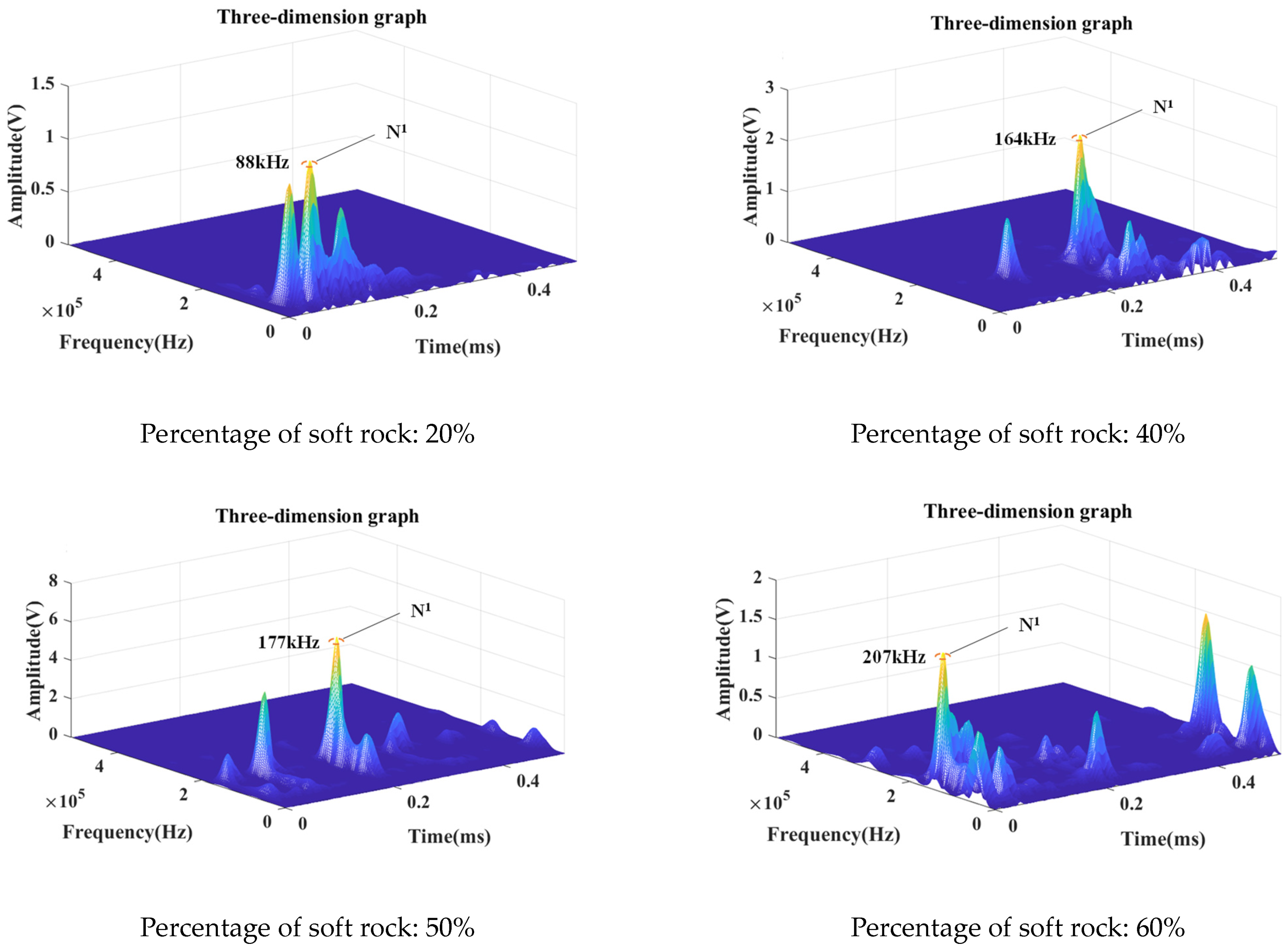 Processes 11 02599 g010a