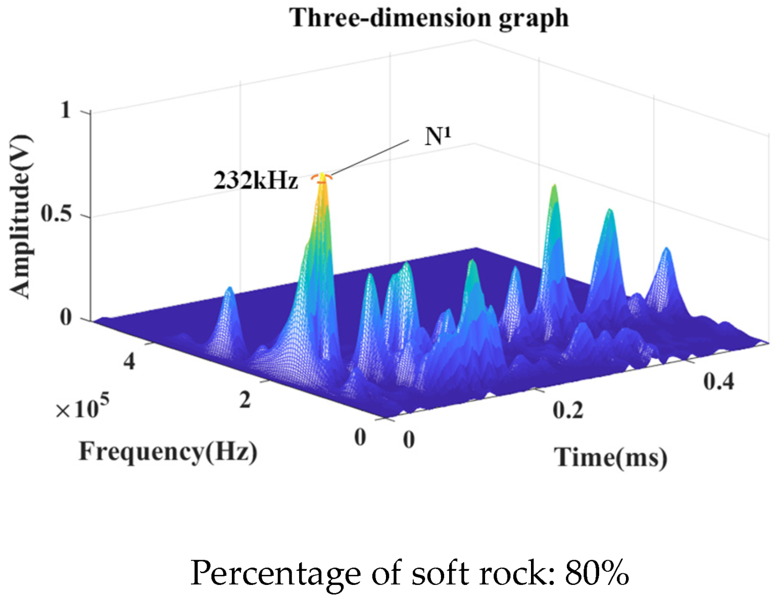 Processes 11 02599 g010b