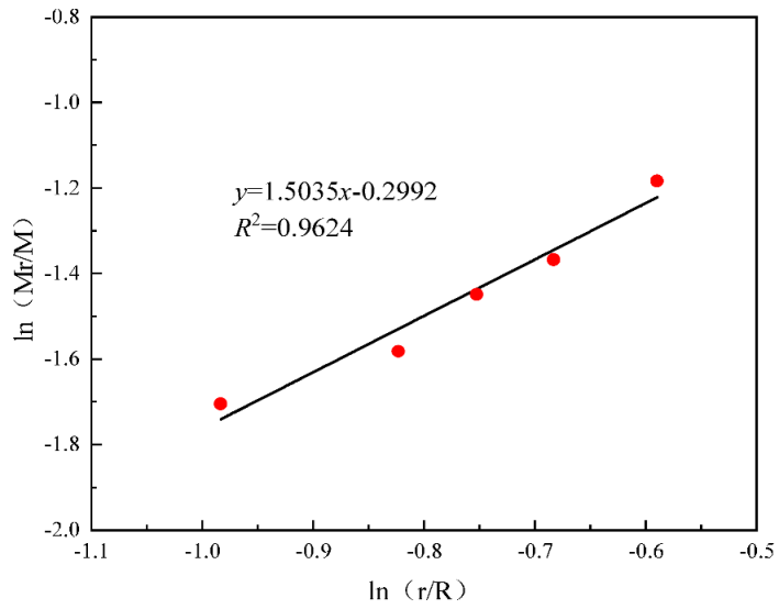 Processes 11 02599 i004