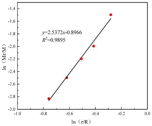 Processes 11 02599 i020