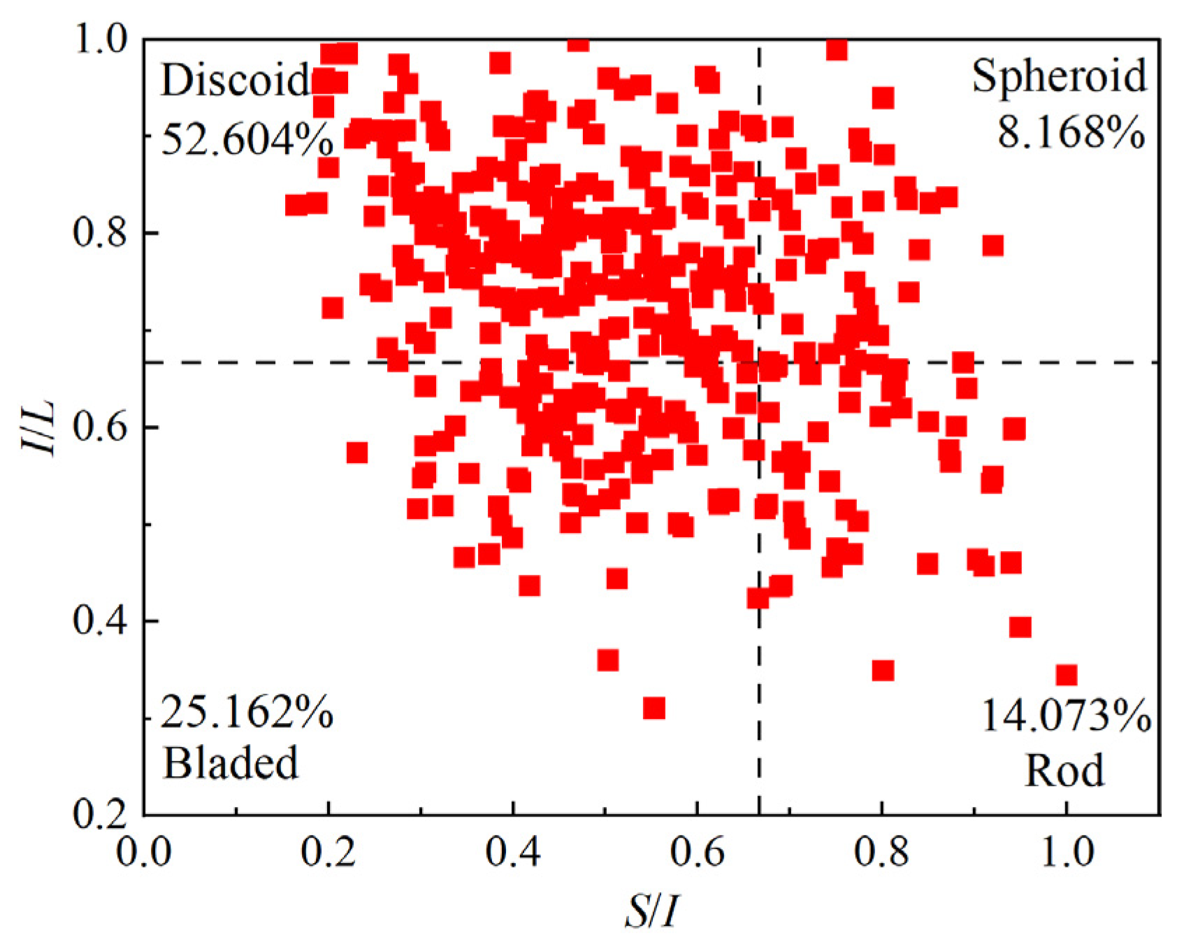 Processes 11 02611 g005