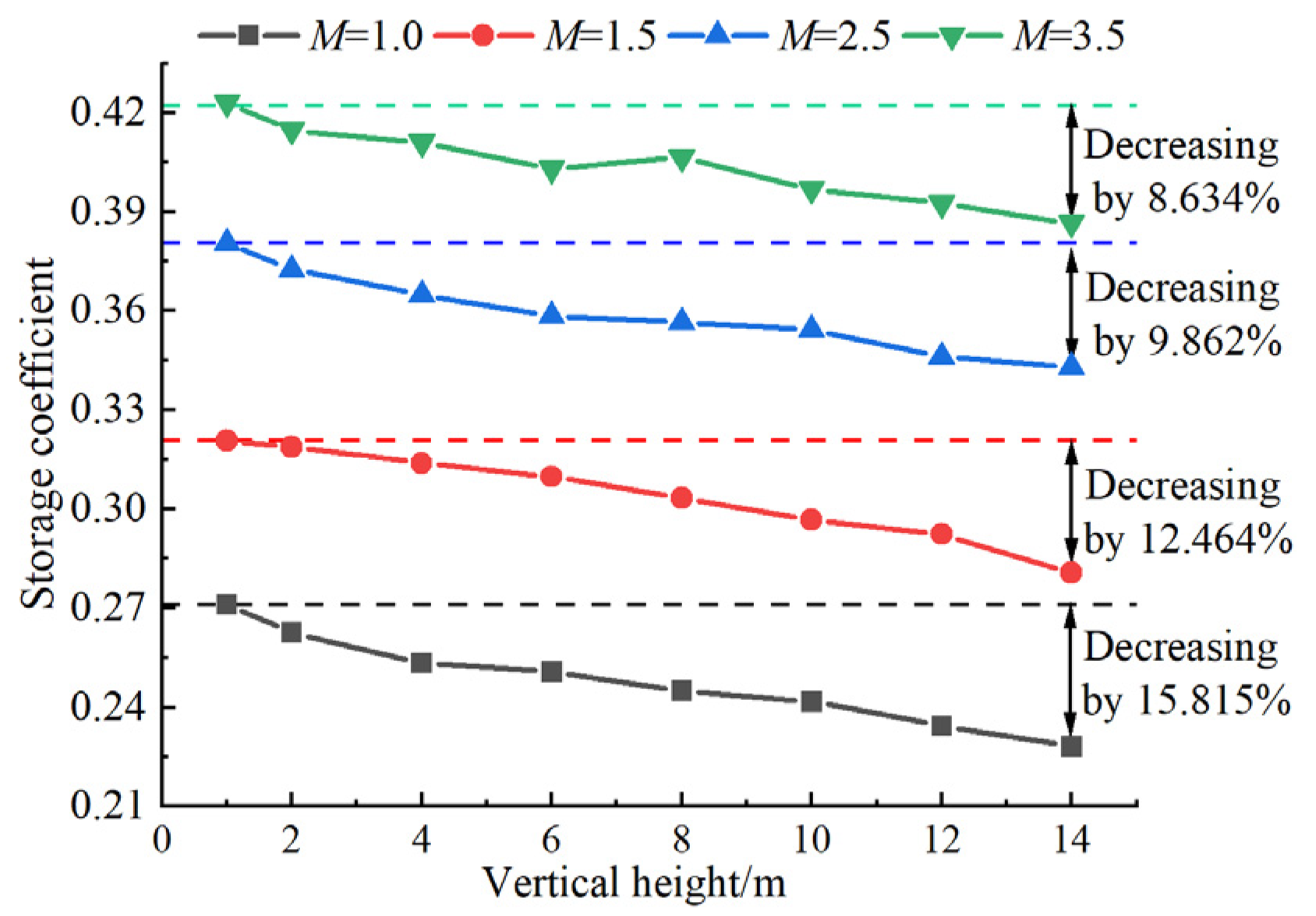 Processes 11 02611 g008