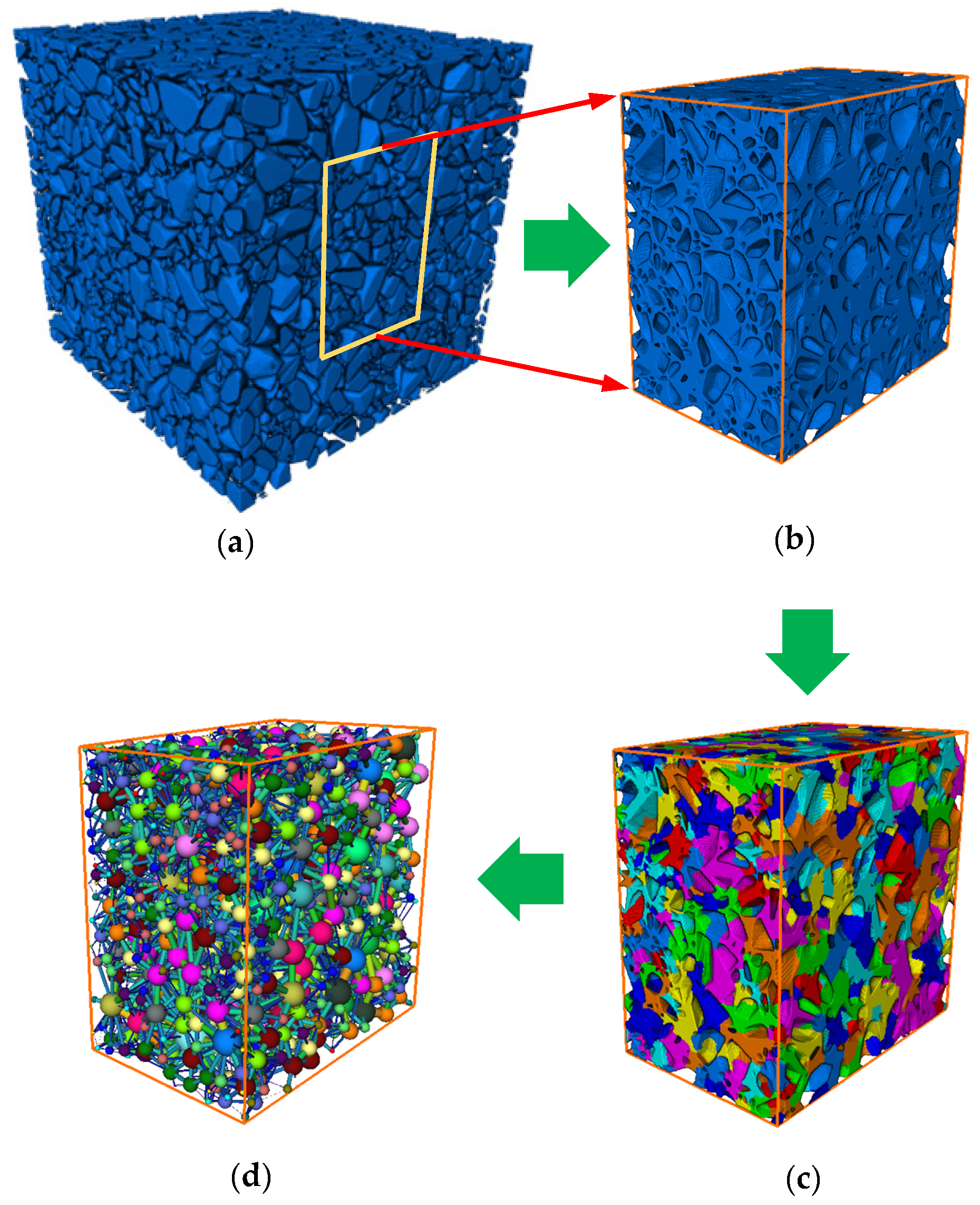 Processes 11 02611 g011