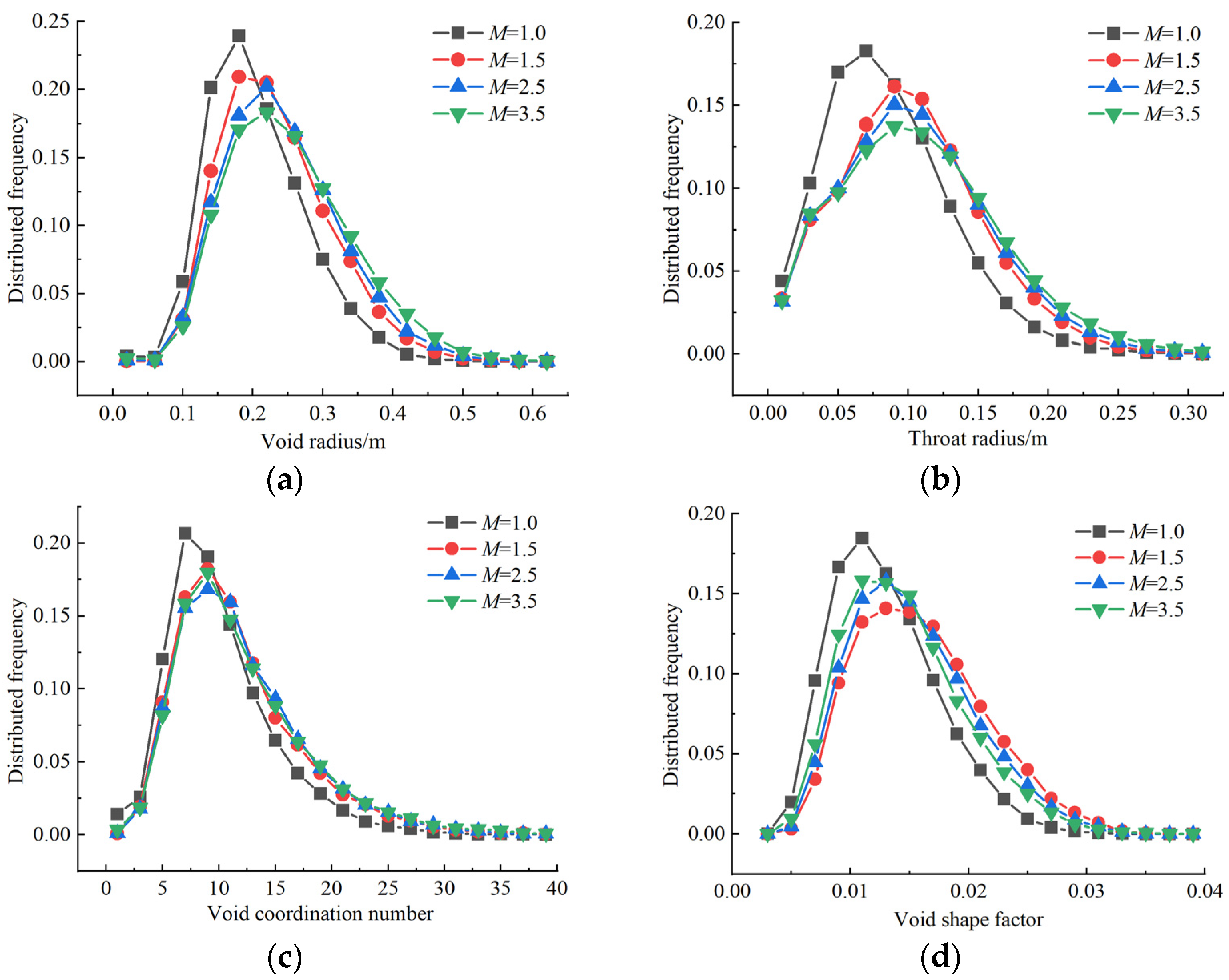 Processes 11 02611 g012