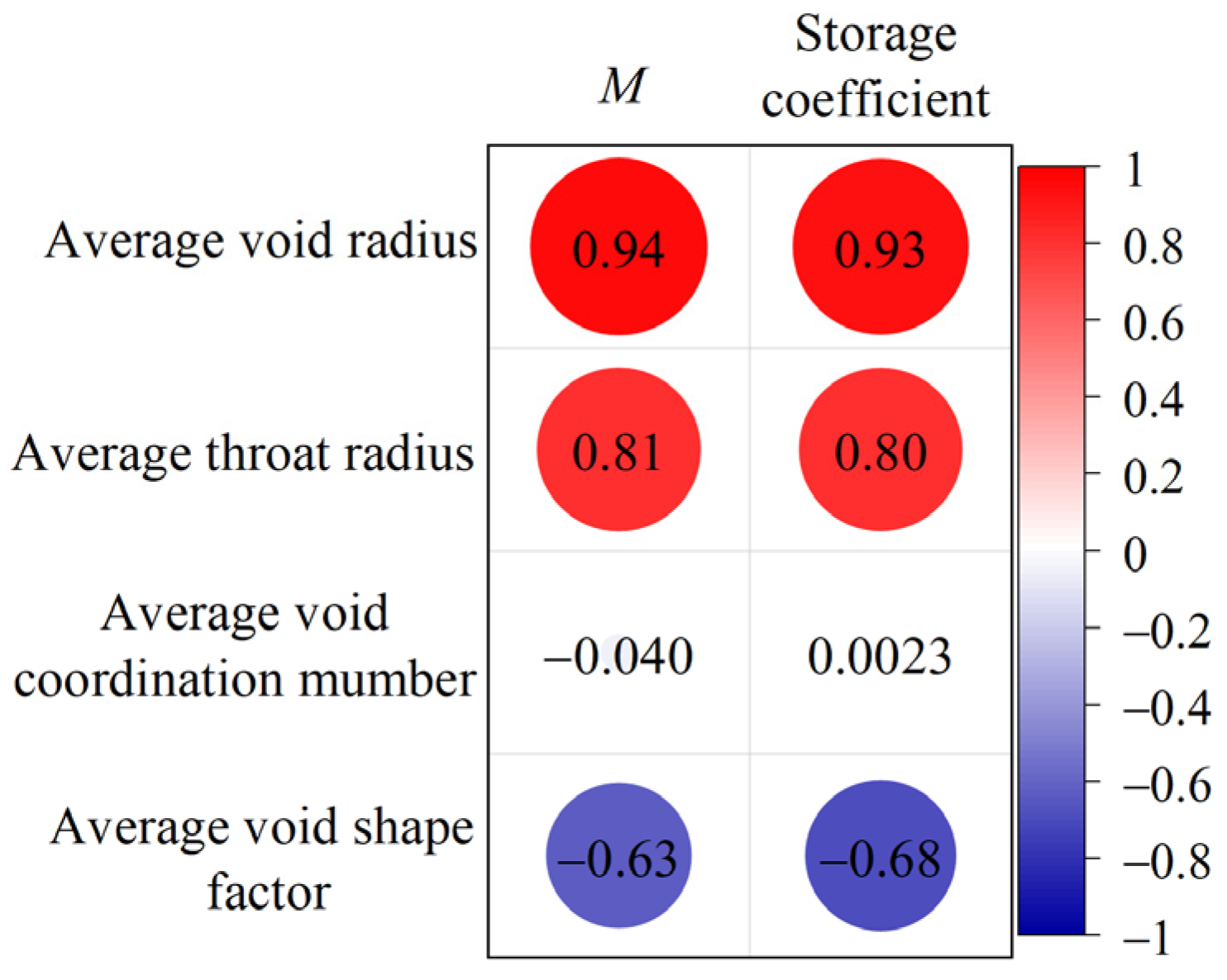 Processes 11 02611 g013