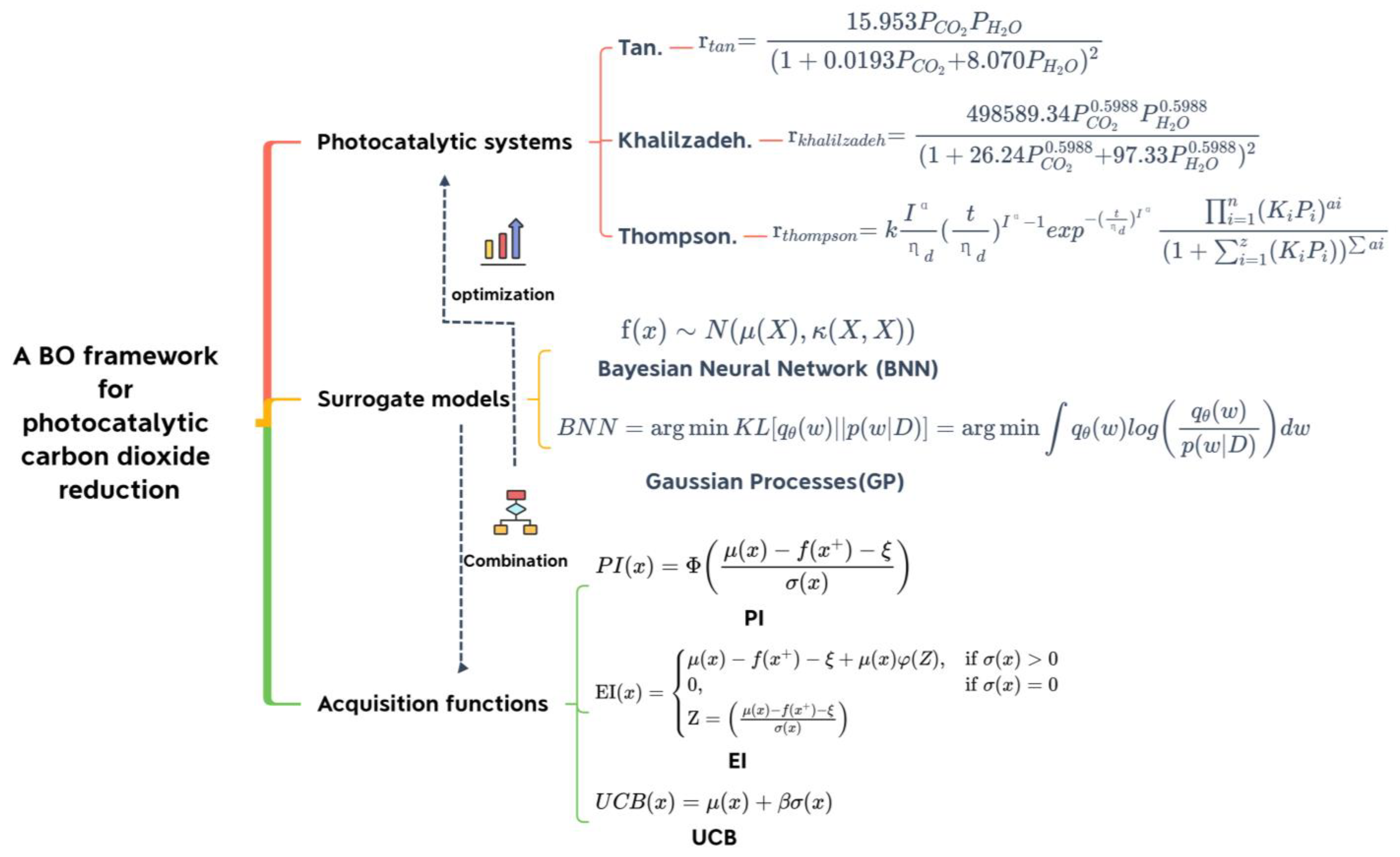 Processes, Free Full-Text