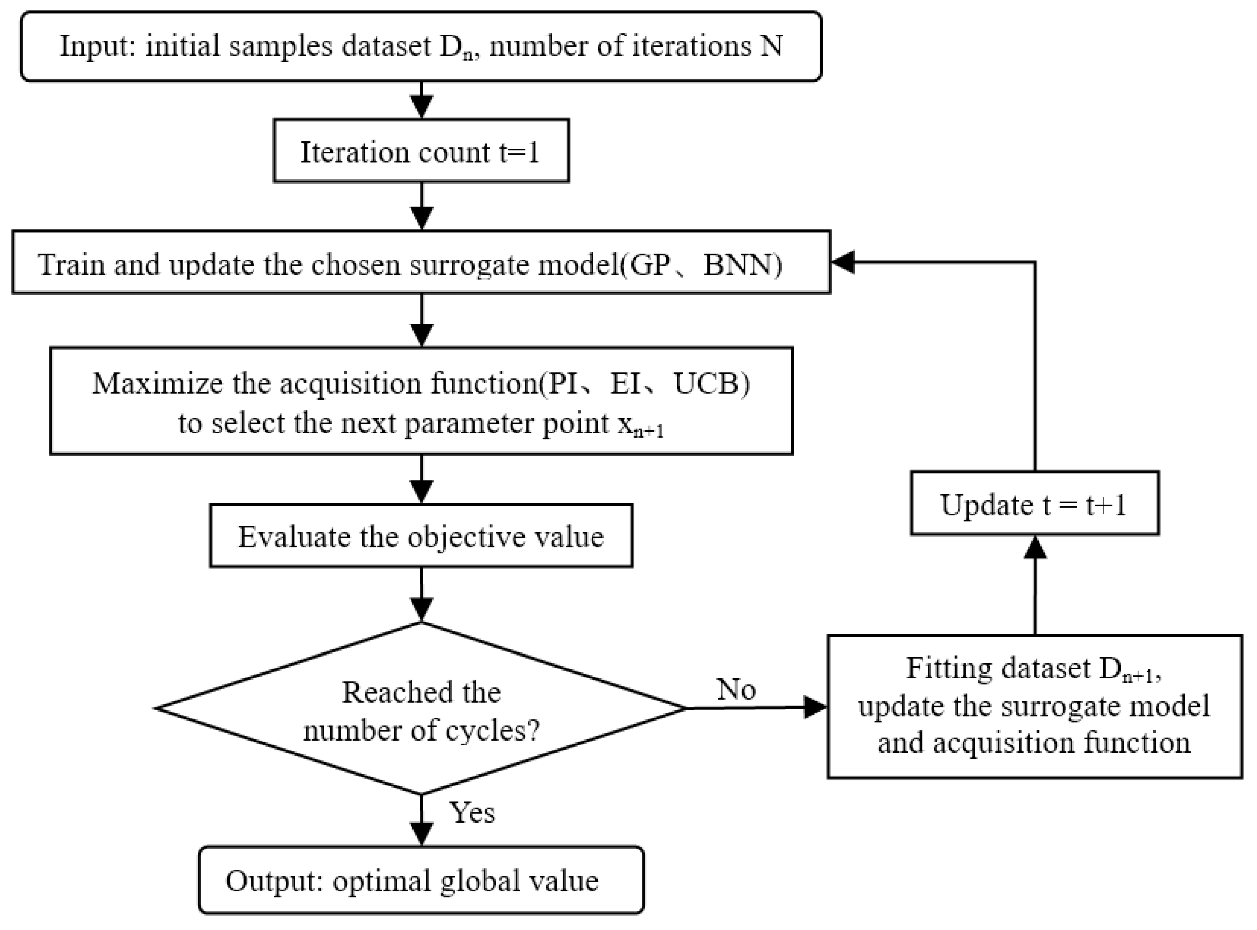 Processes 11 02614 g002