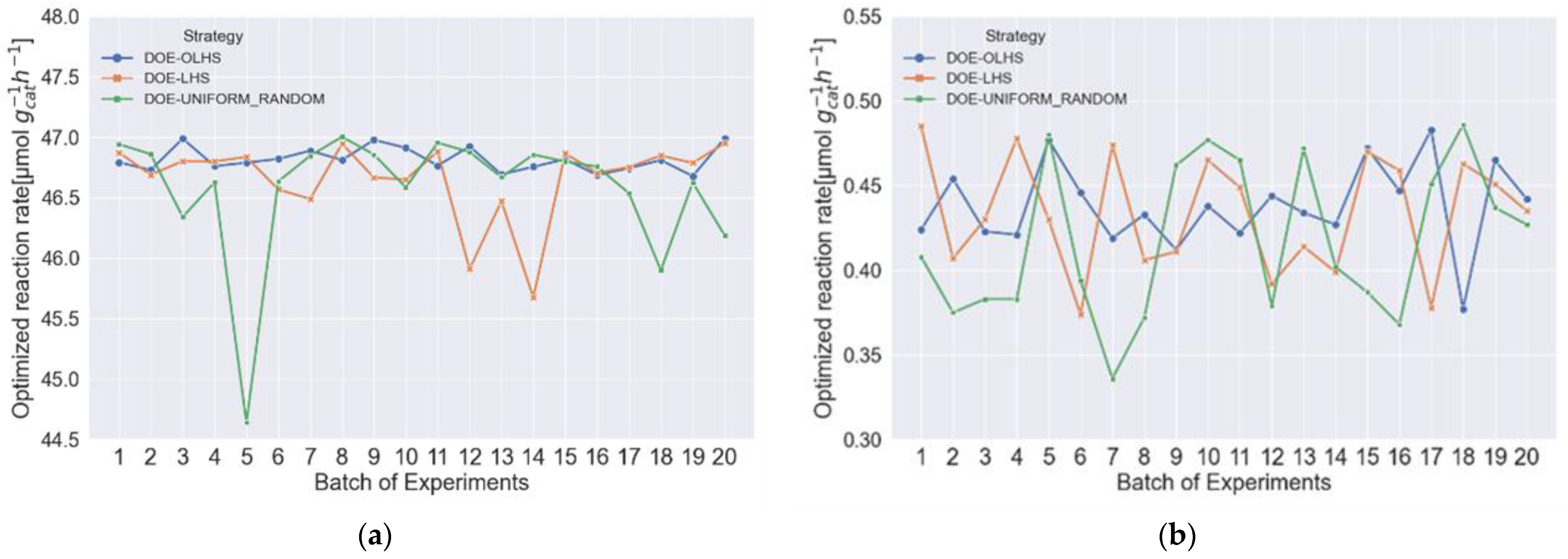 Processes 11 02614 g003