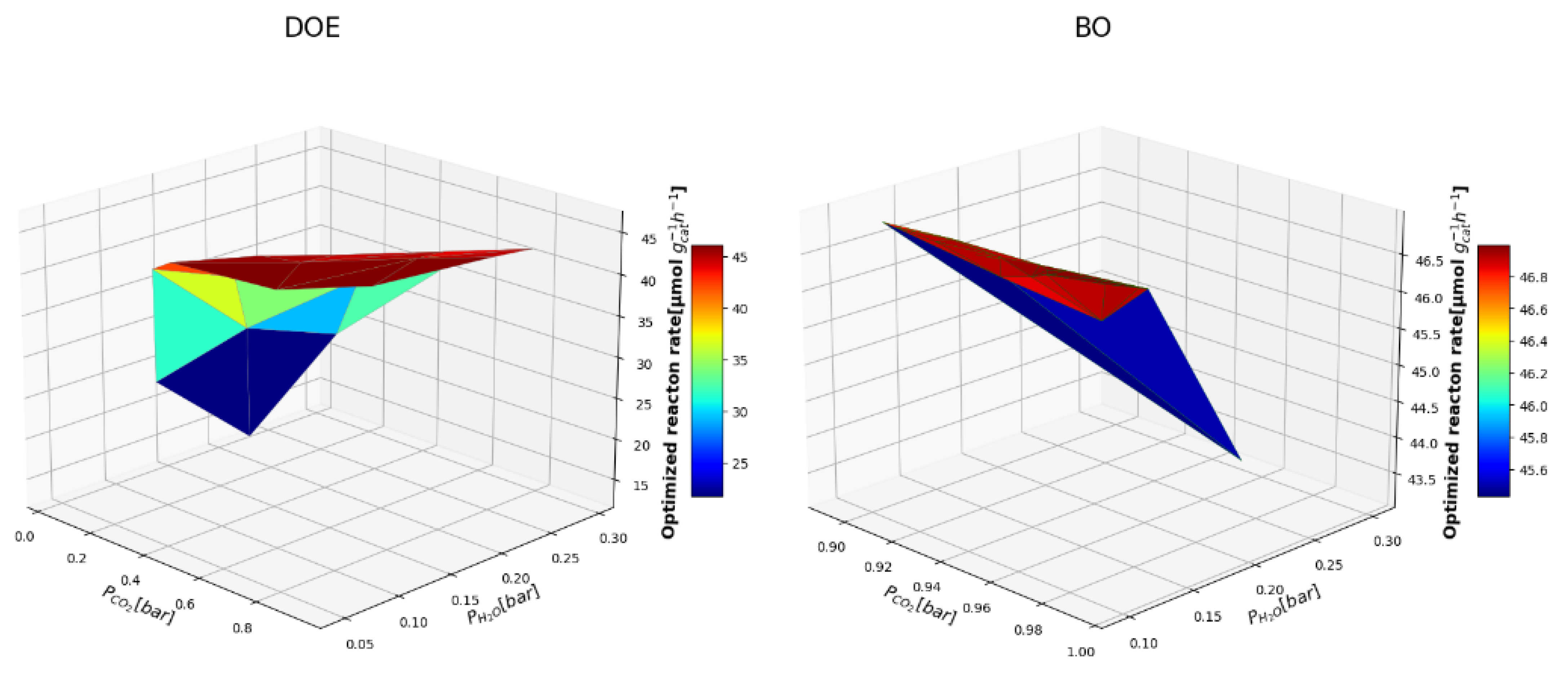 Processes 11 02614 g005