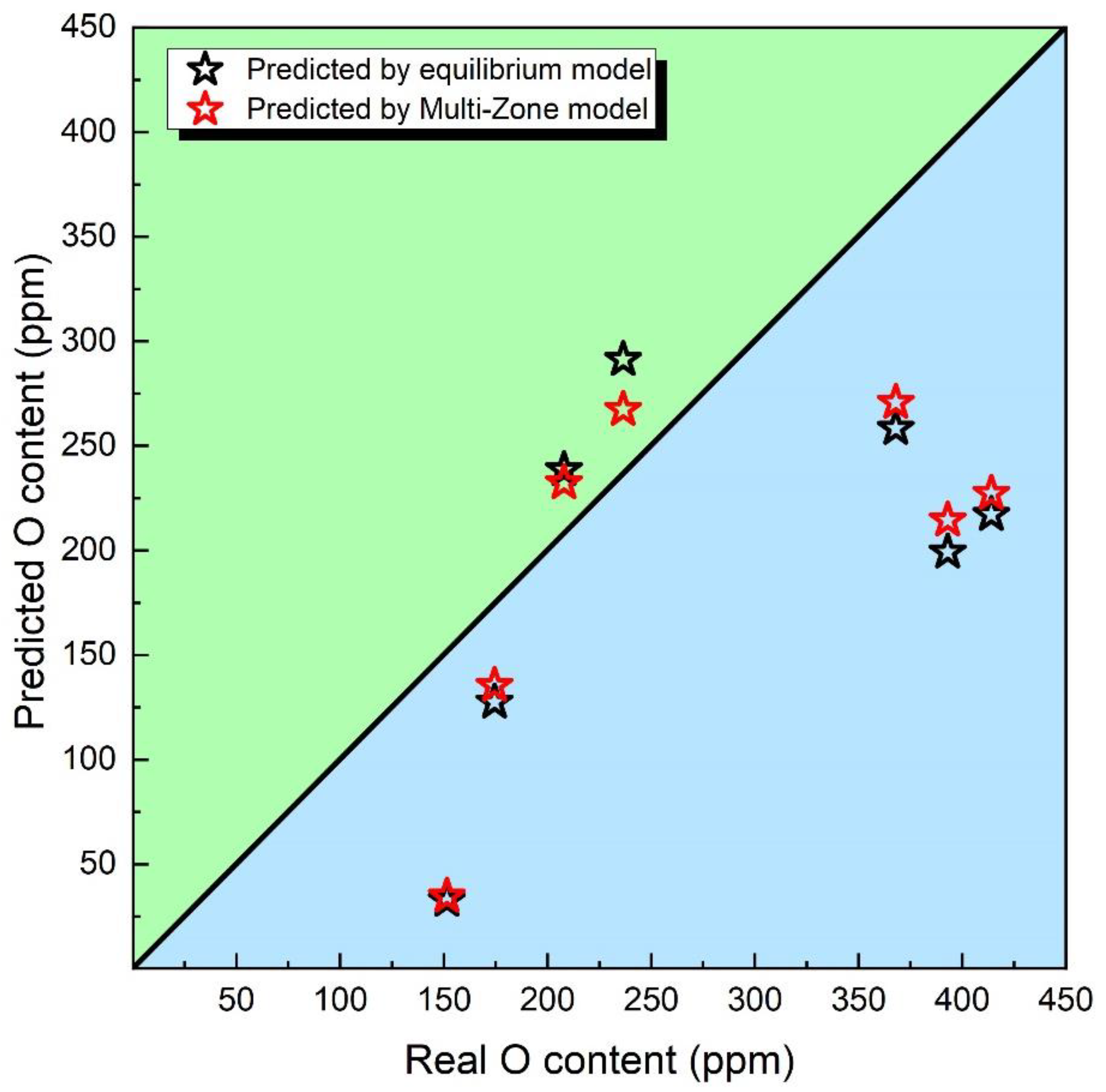 Processes 11 02622 g003
