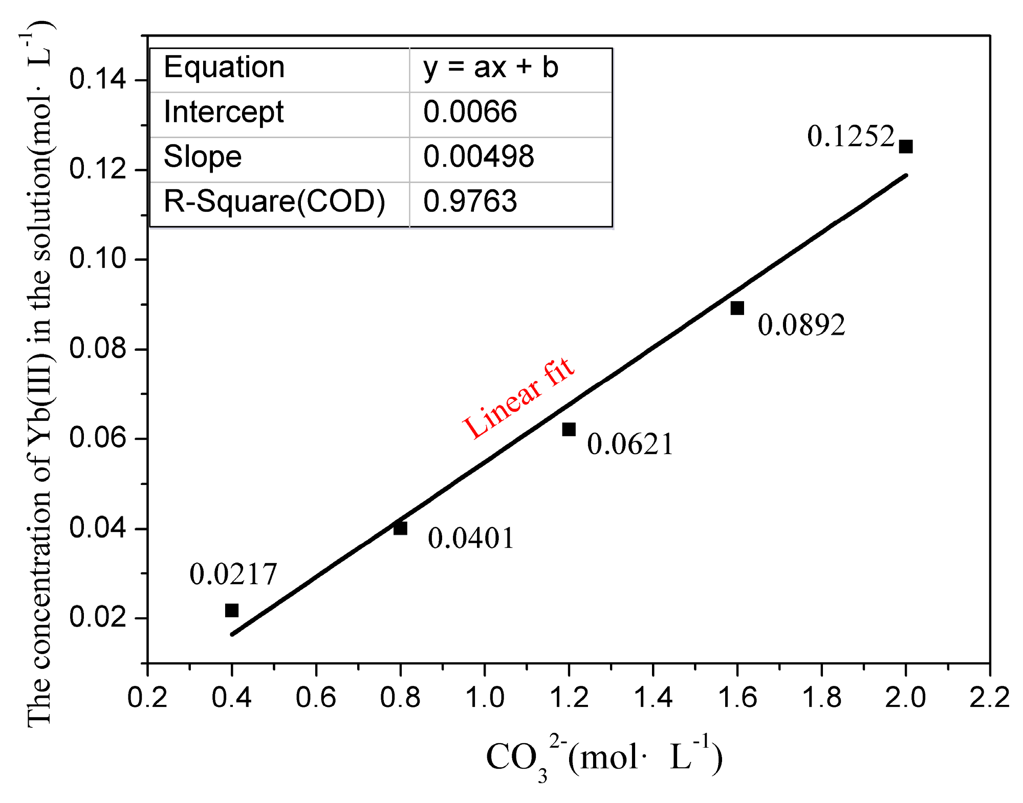 Processes 11 02624 g001