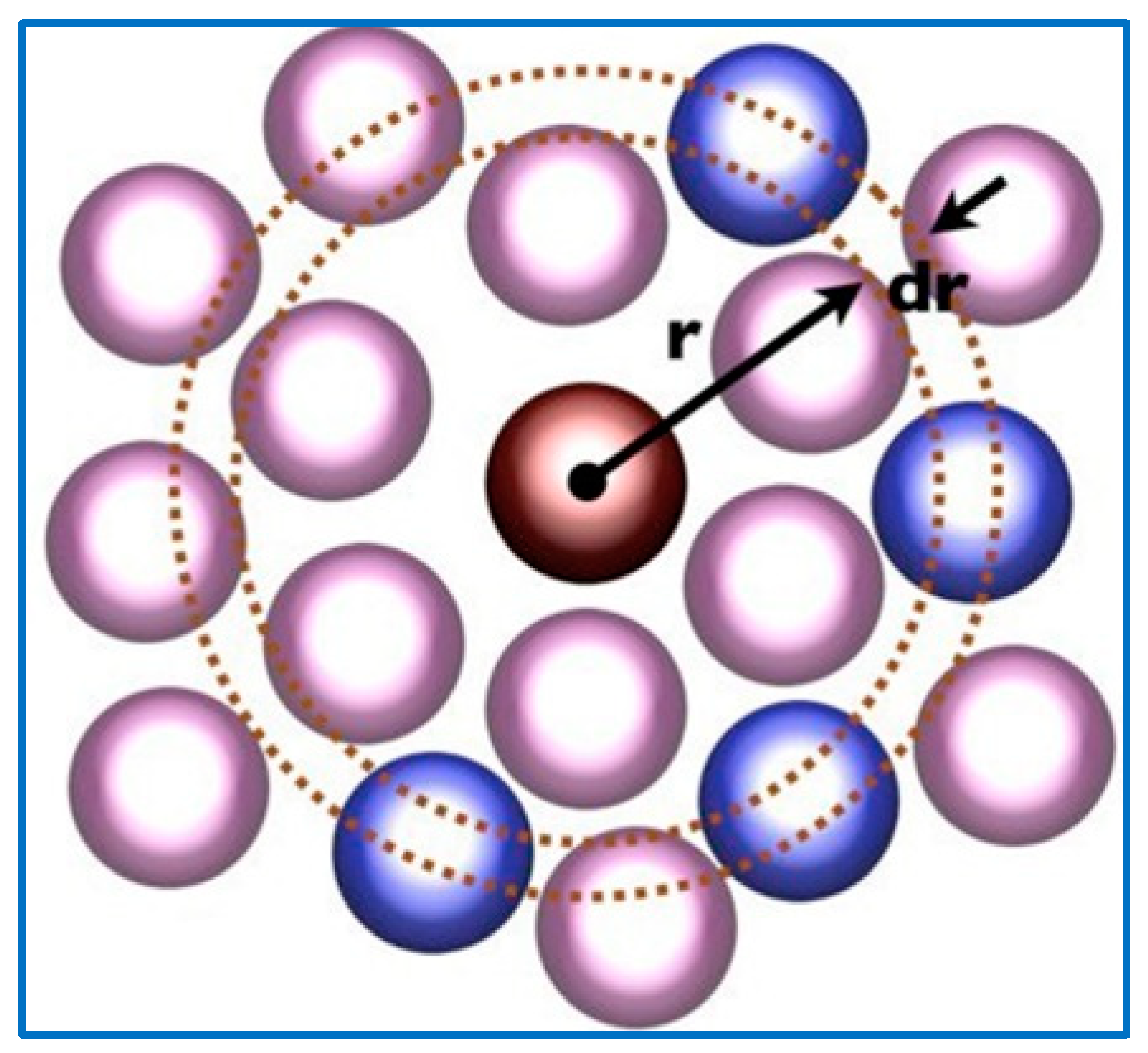 Processes | Free Full-Text | Molecular Dynamics Calculation of the 