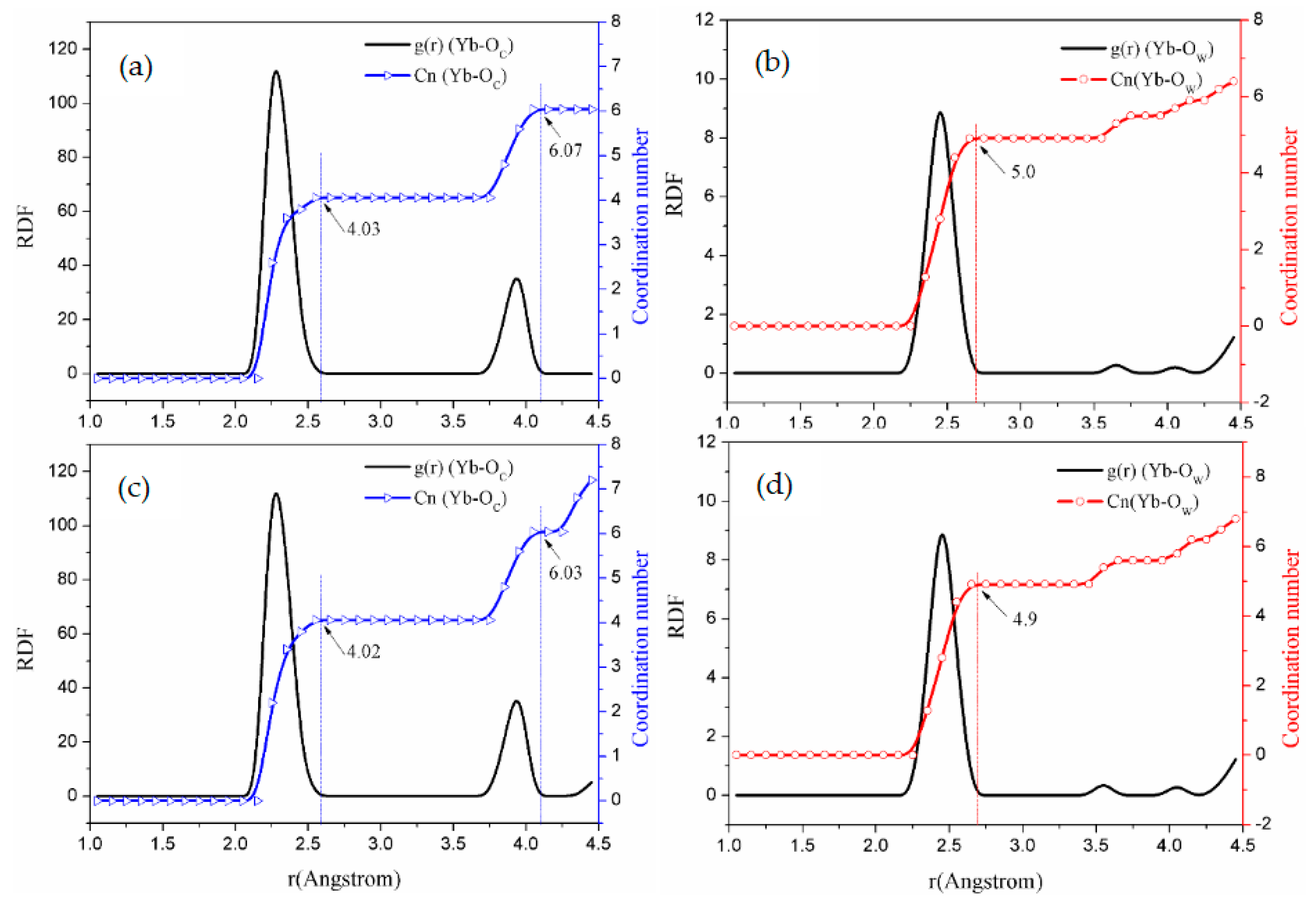 Processes 11 02624 g004