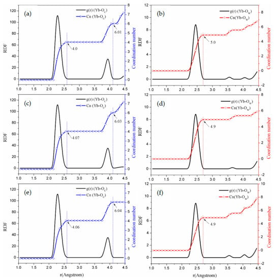 Processes | Free Full-Text | Molecular Dynamics Calculation of the 