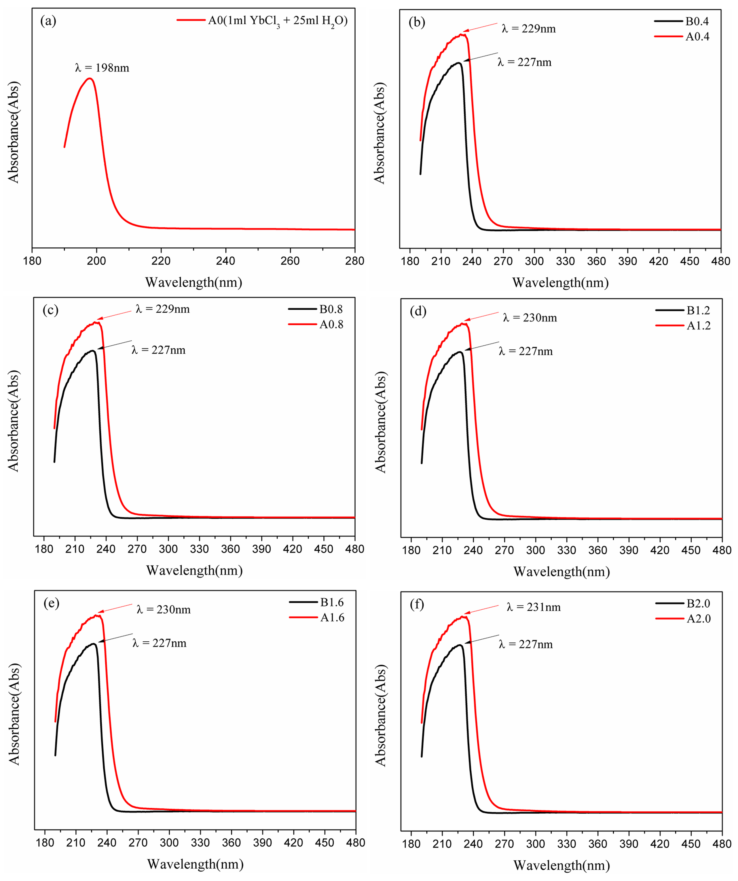 Processes 11 02624 g007