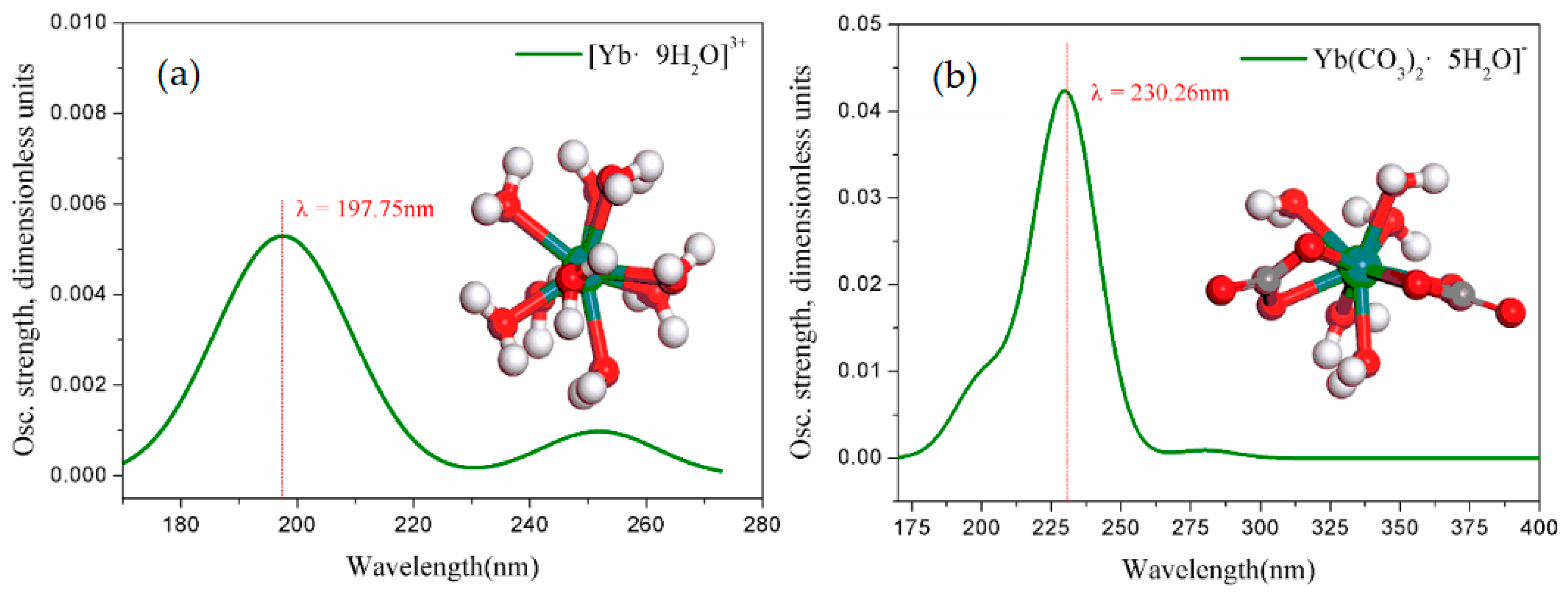 Processes | Free Full-Text | Molecular Dynamics Calculation of the 