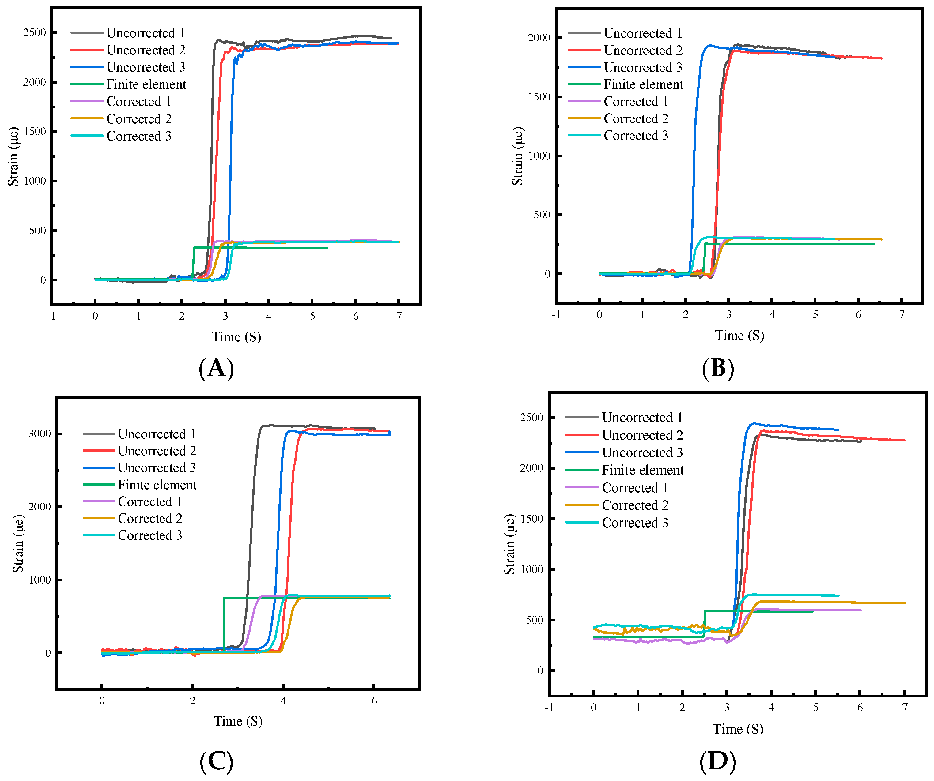 Processes 11 02629 g006