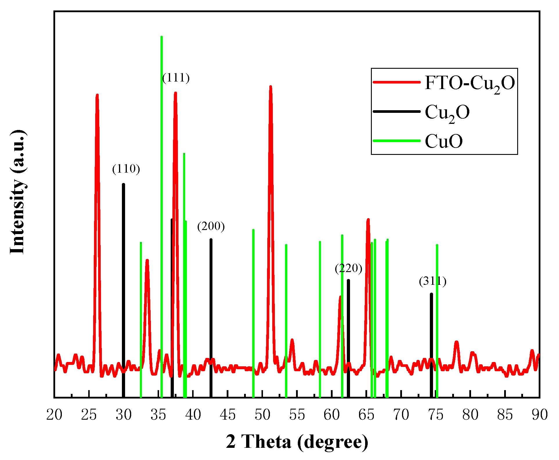 Processes 11 02631 g006