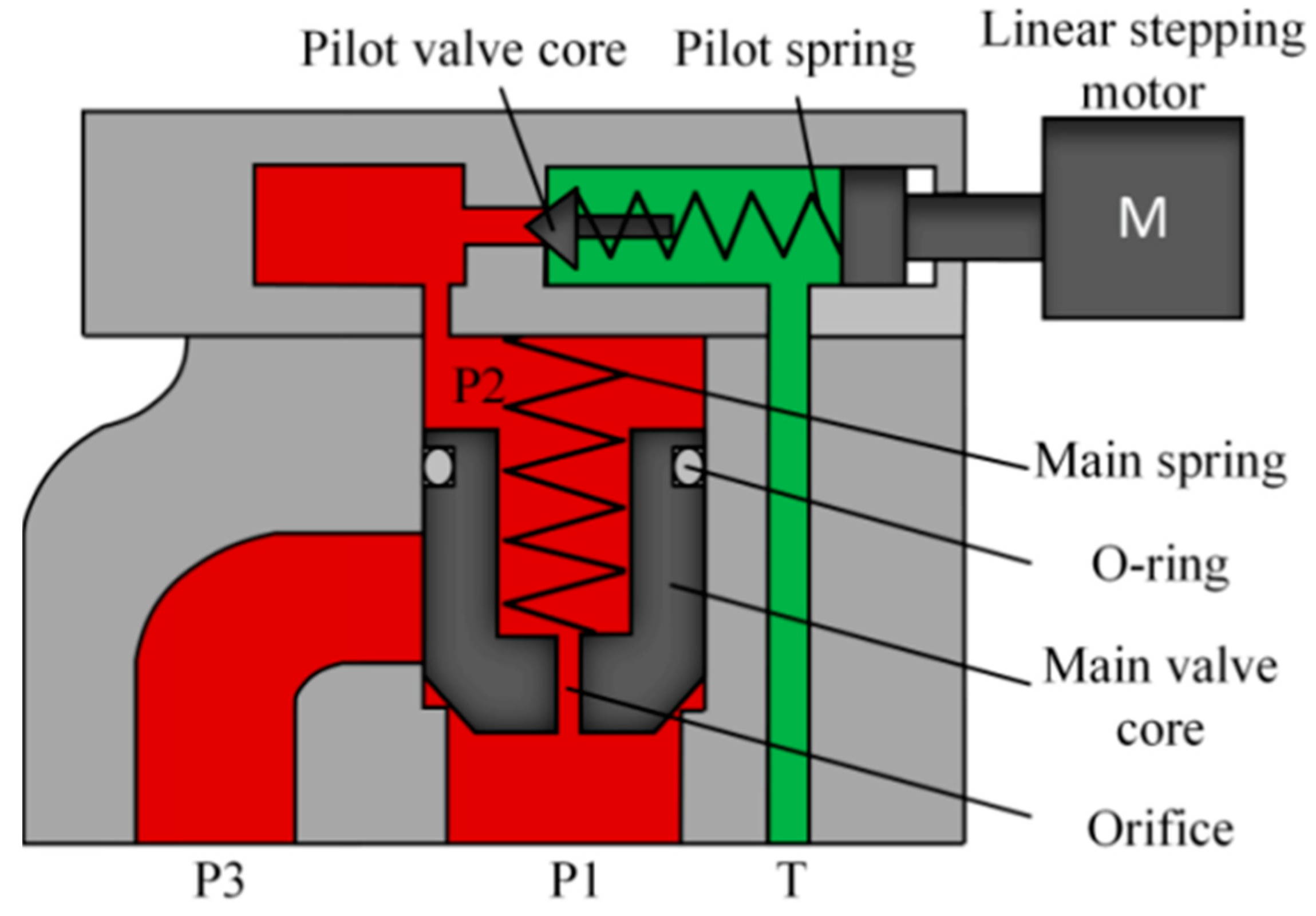 Processes 11 02632 g004
