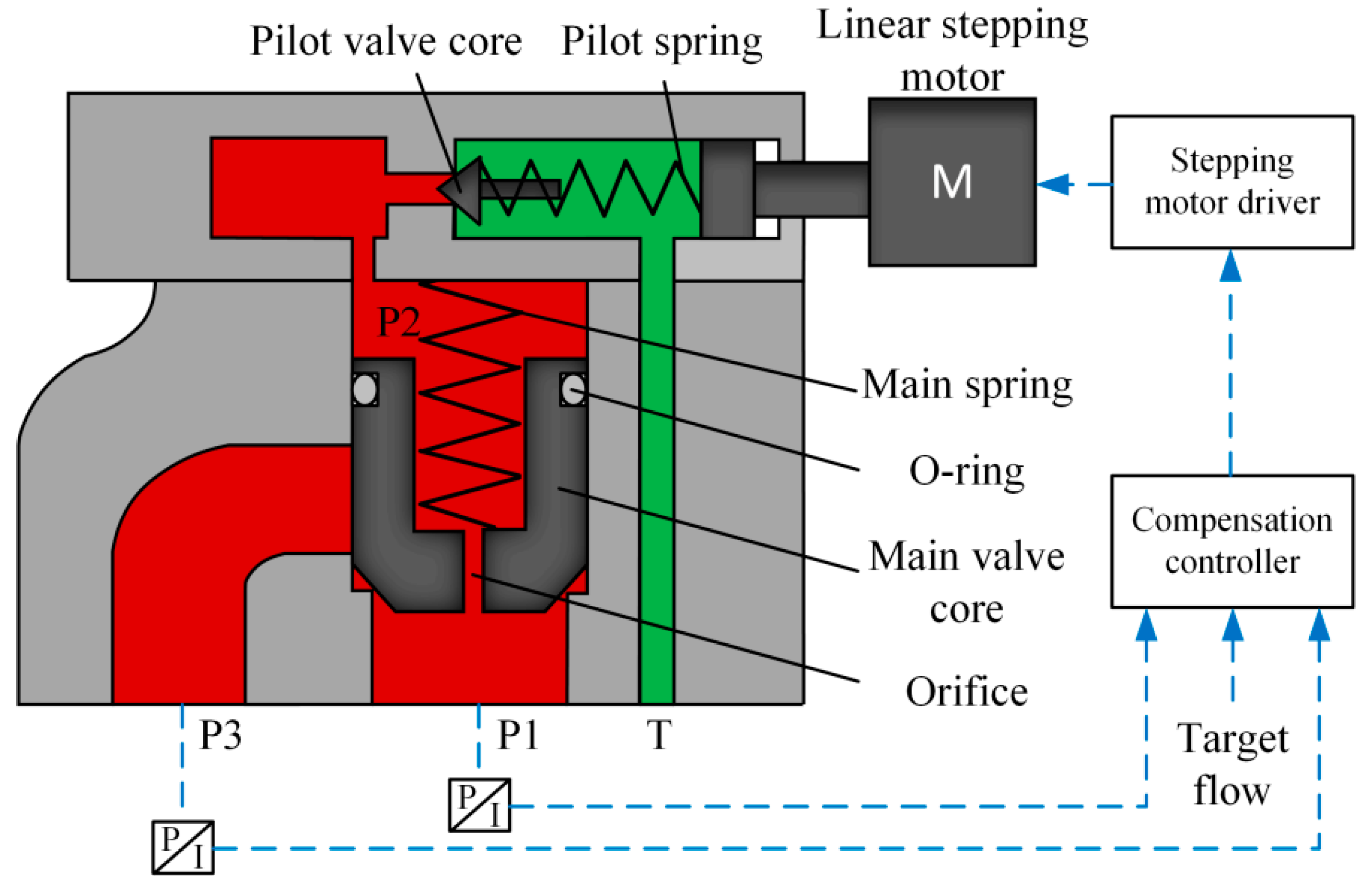 Processes 11 02632 g005