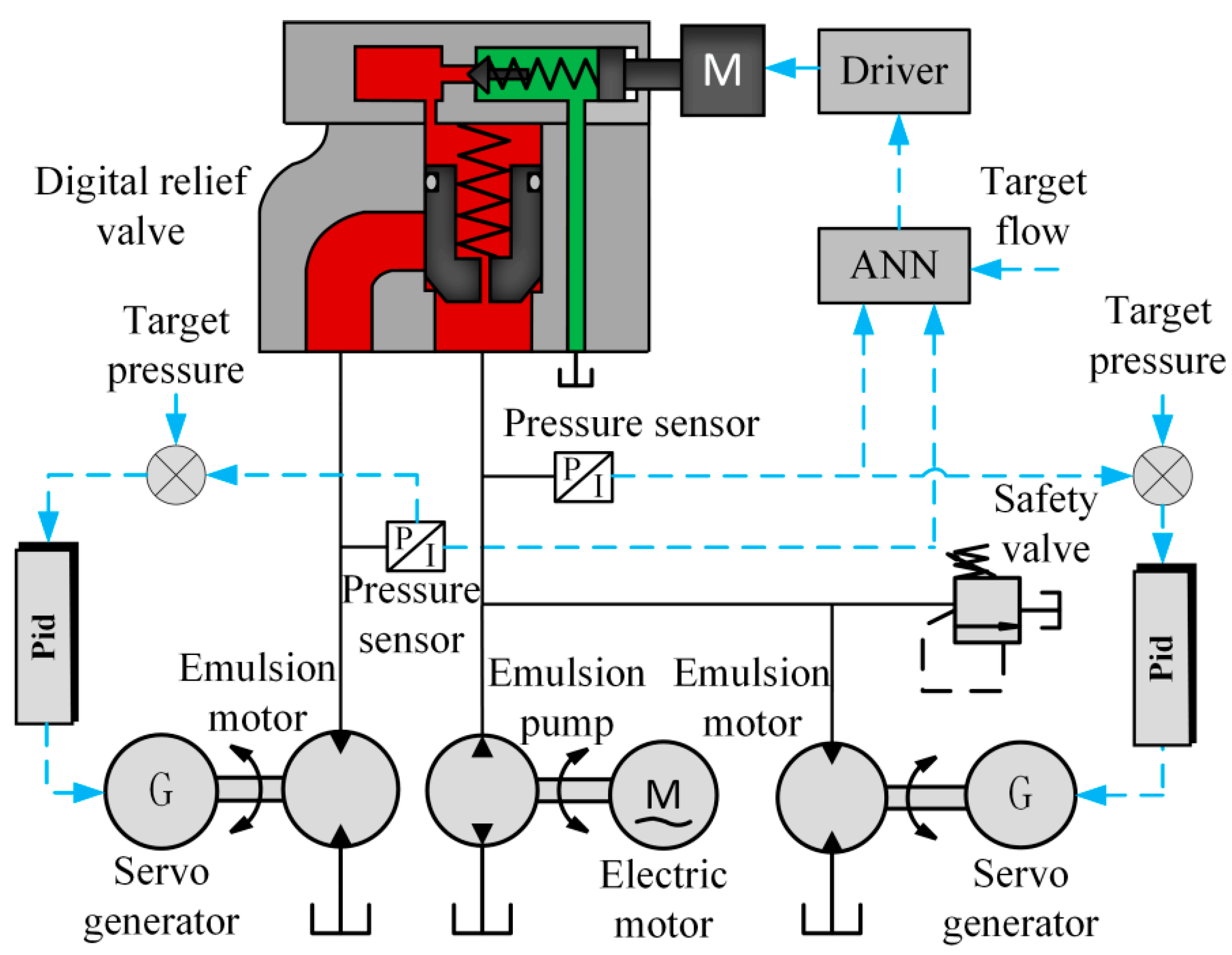 Processes 11 02632 g006
