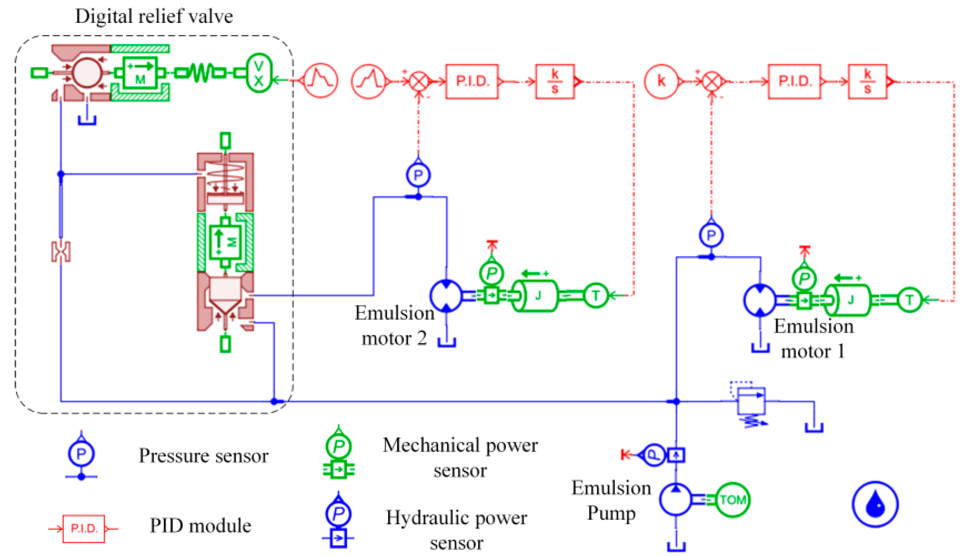 Processes 11 02632 g008