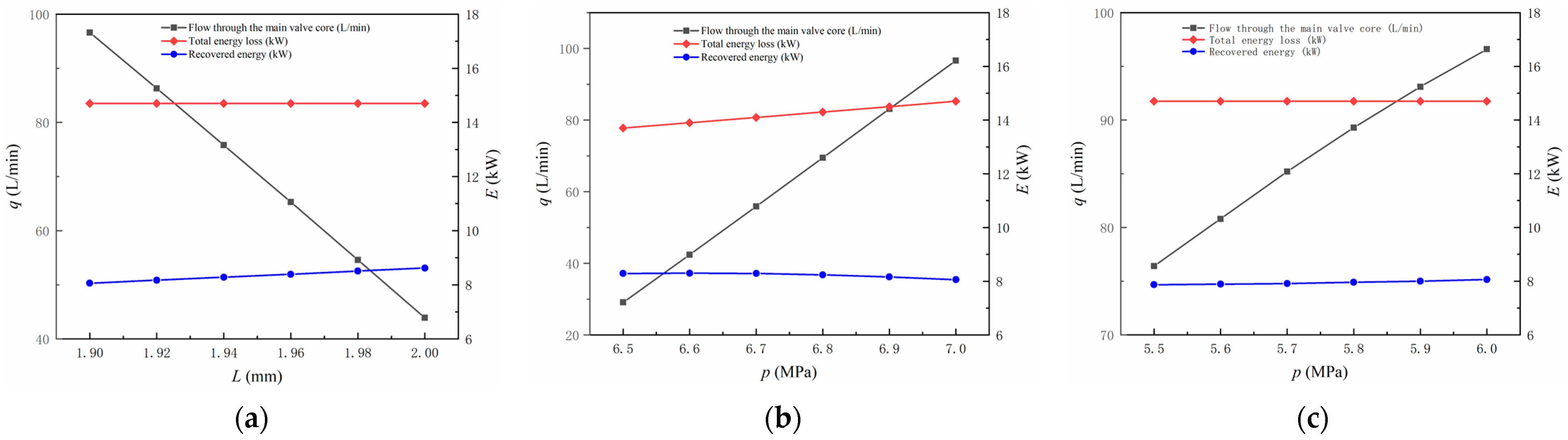 Processes 11 02632 g009