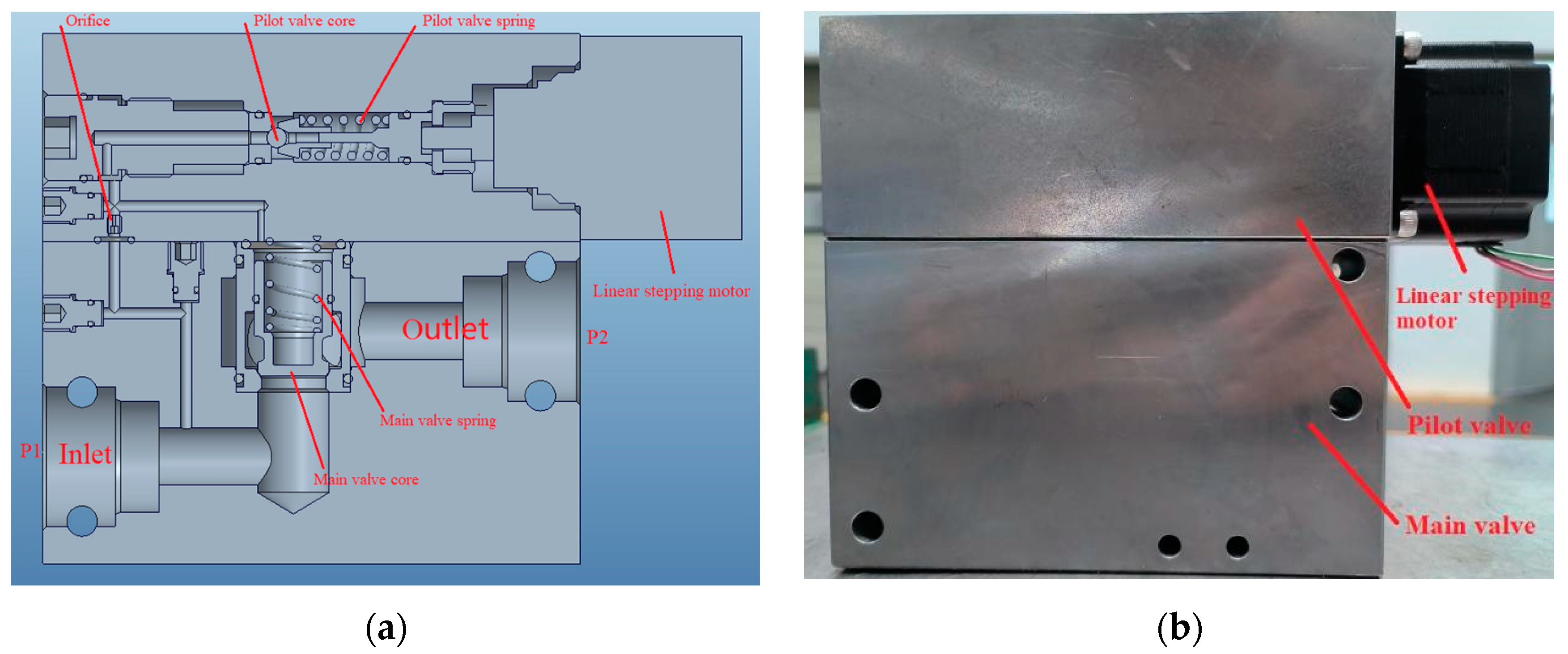 Processes 11 02632 g010
