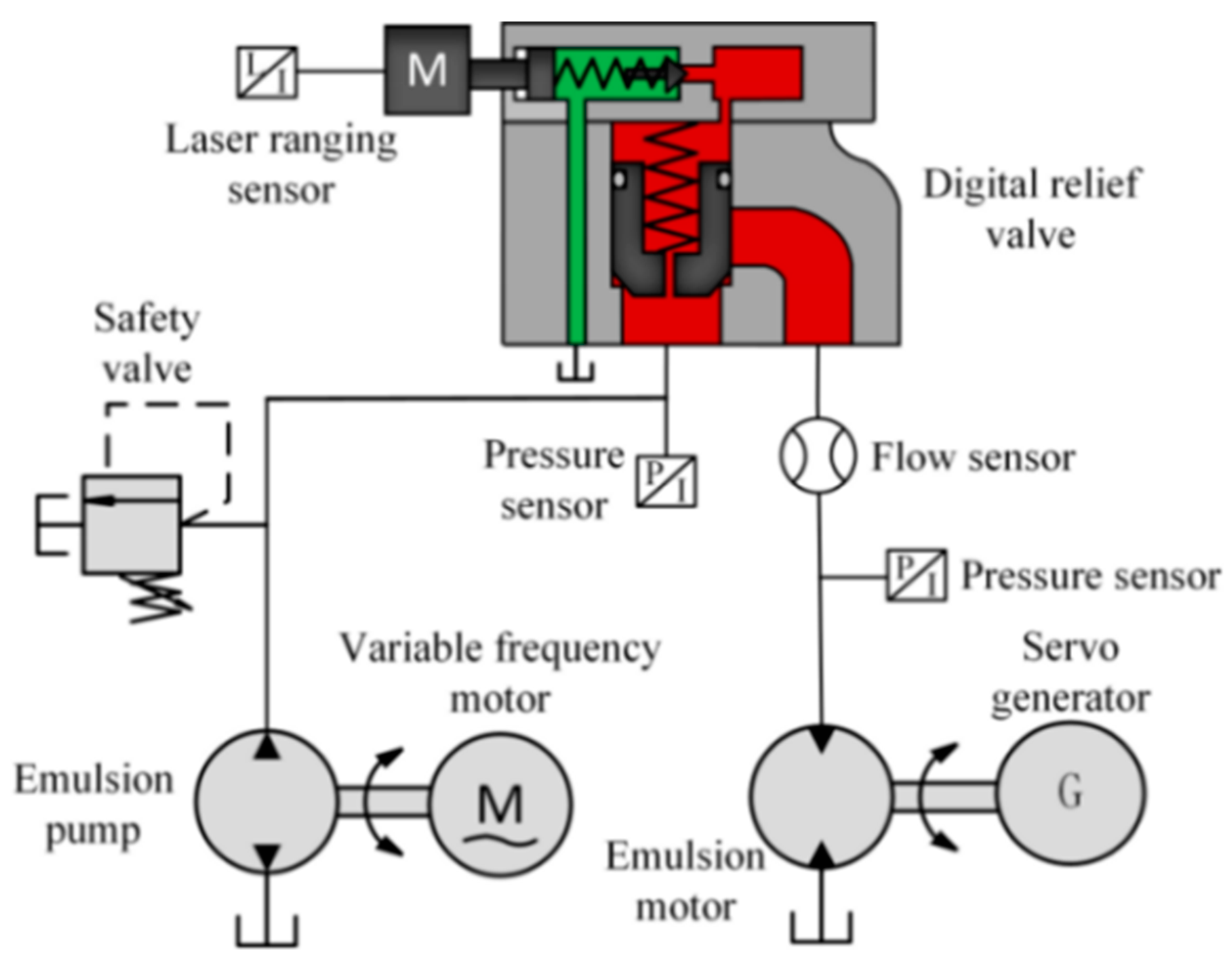 Processes 11 02632 g011