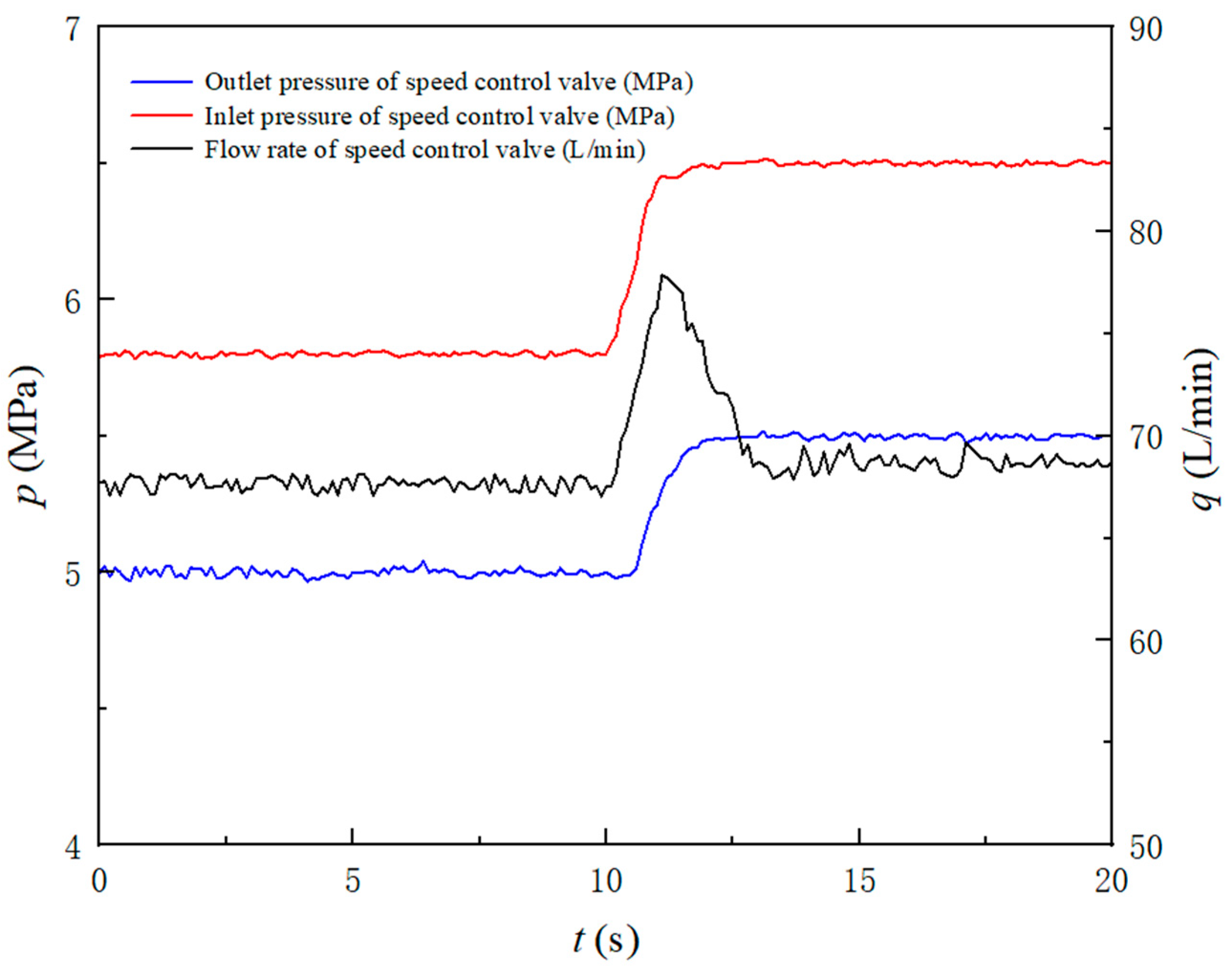 Processes 11 02632 g014