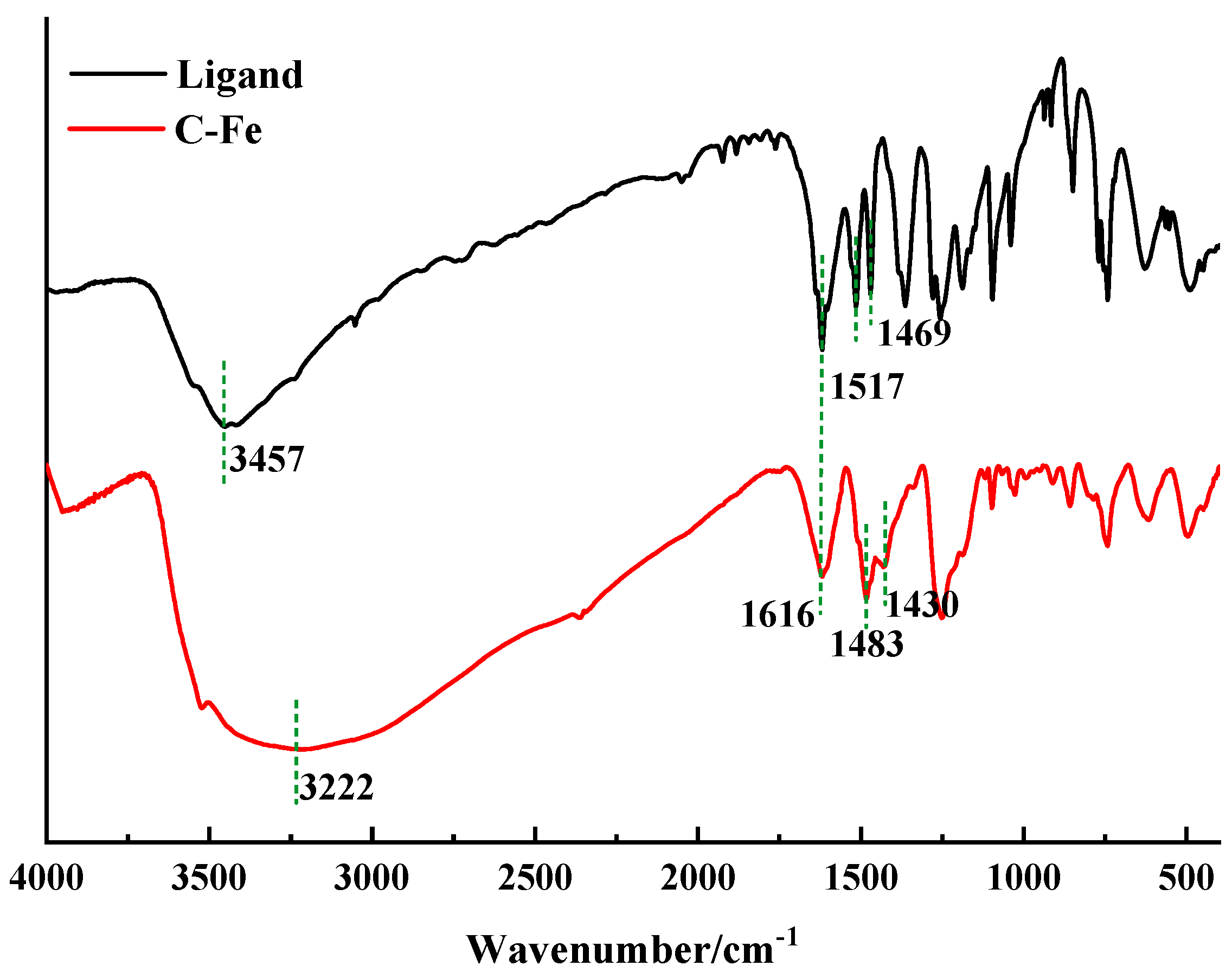 Processes 11 02635 g003