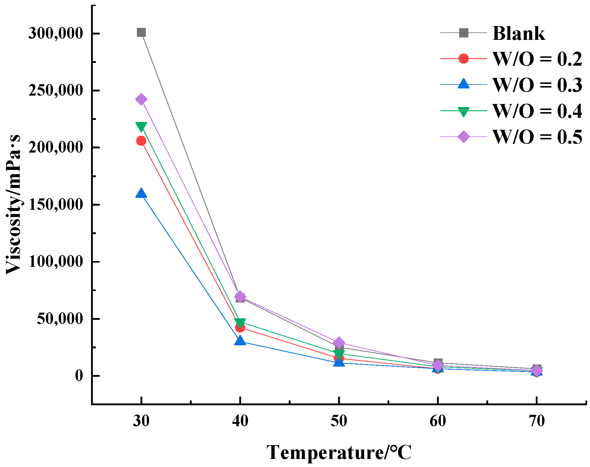 Processes 11 02635 g006