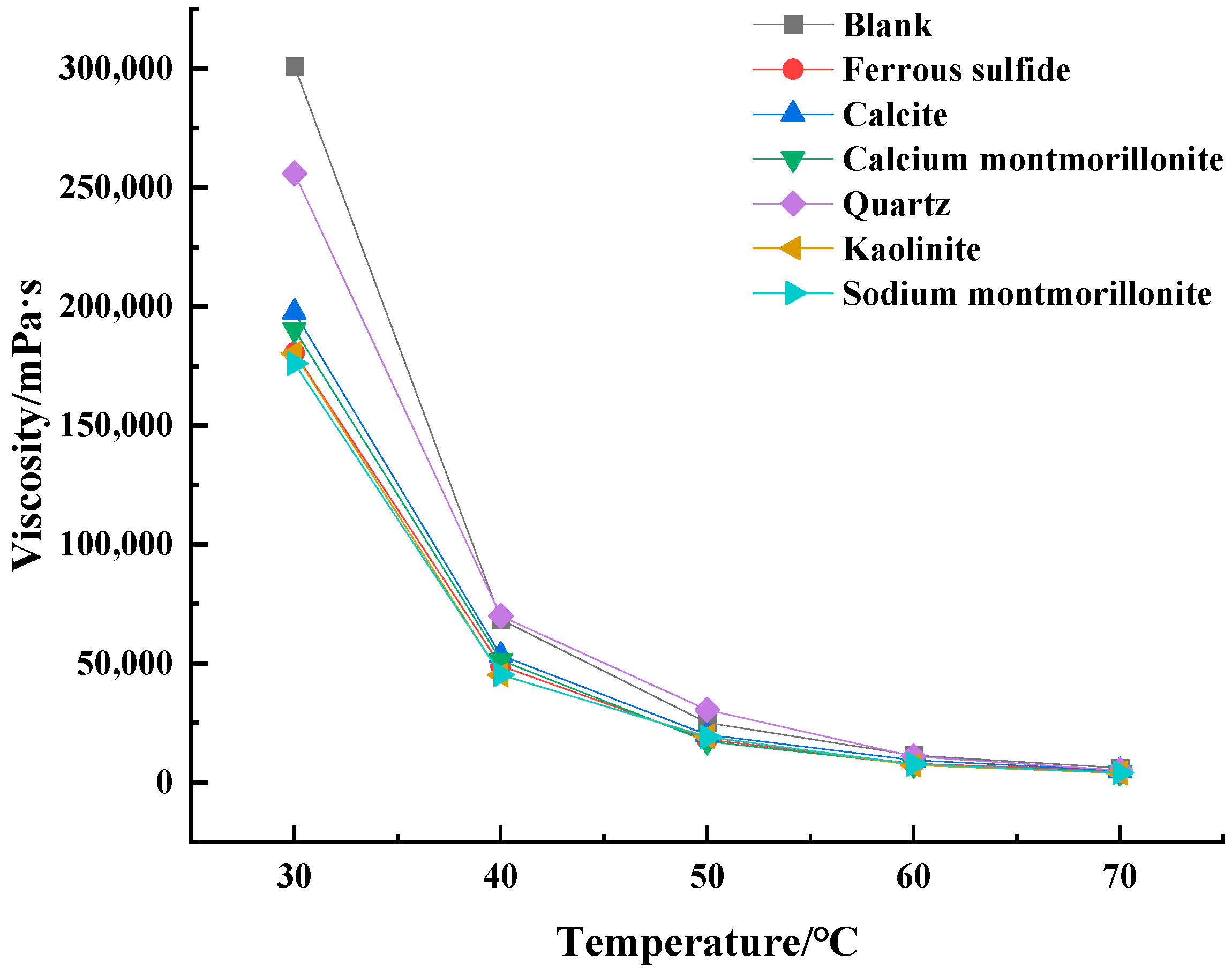 Processes 11 02635 g007