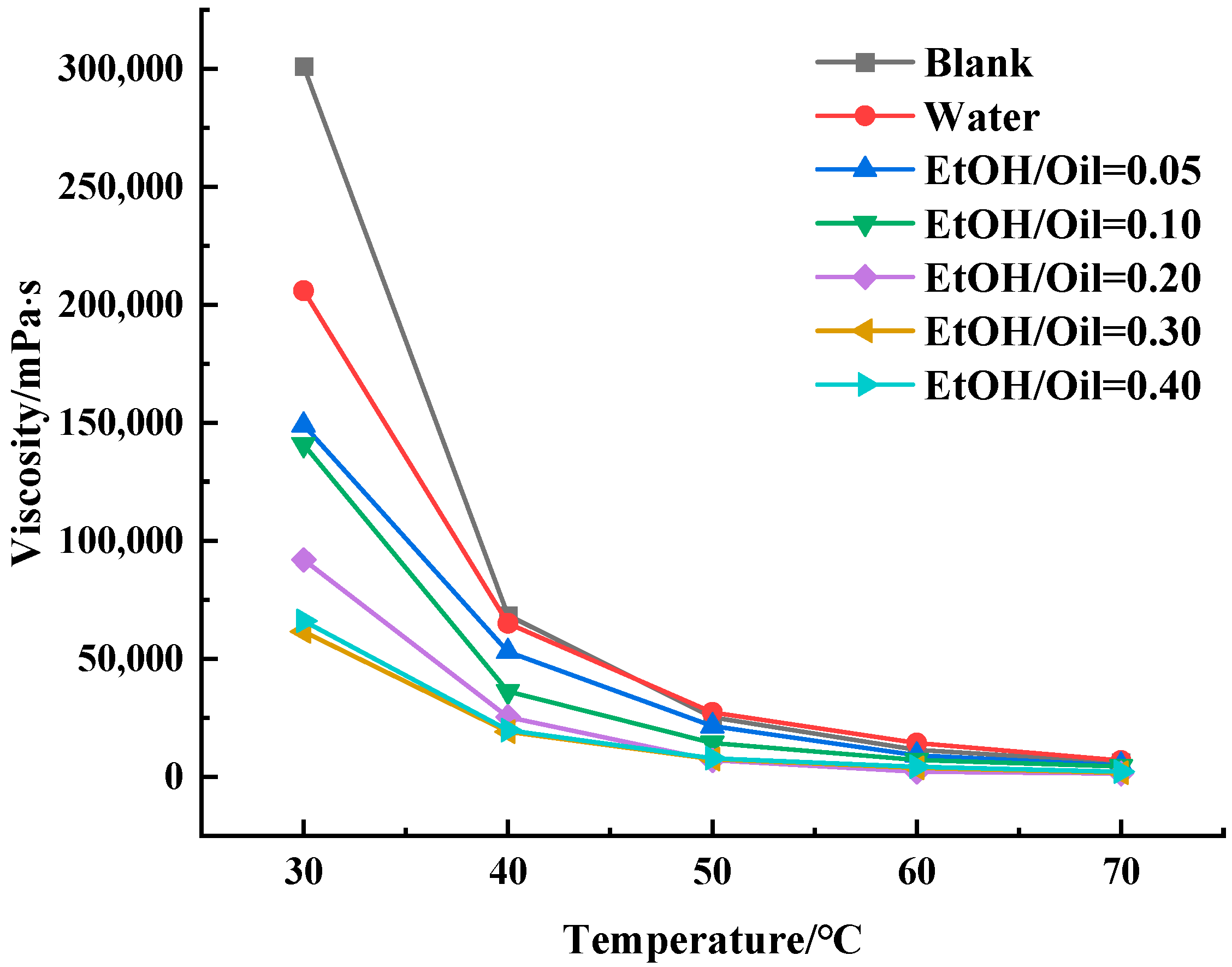 Processes 11 02635 g009