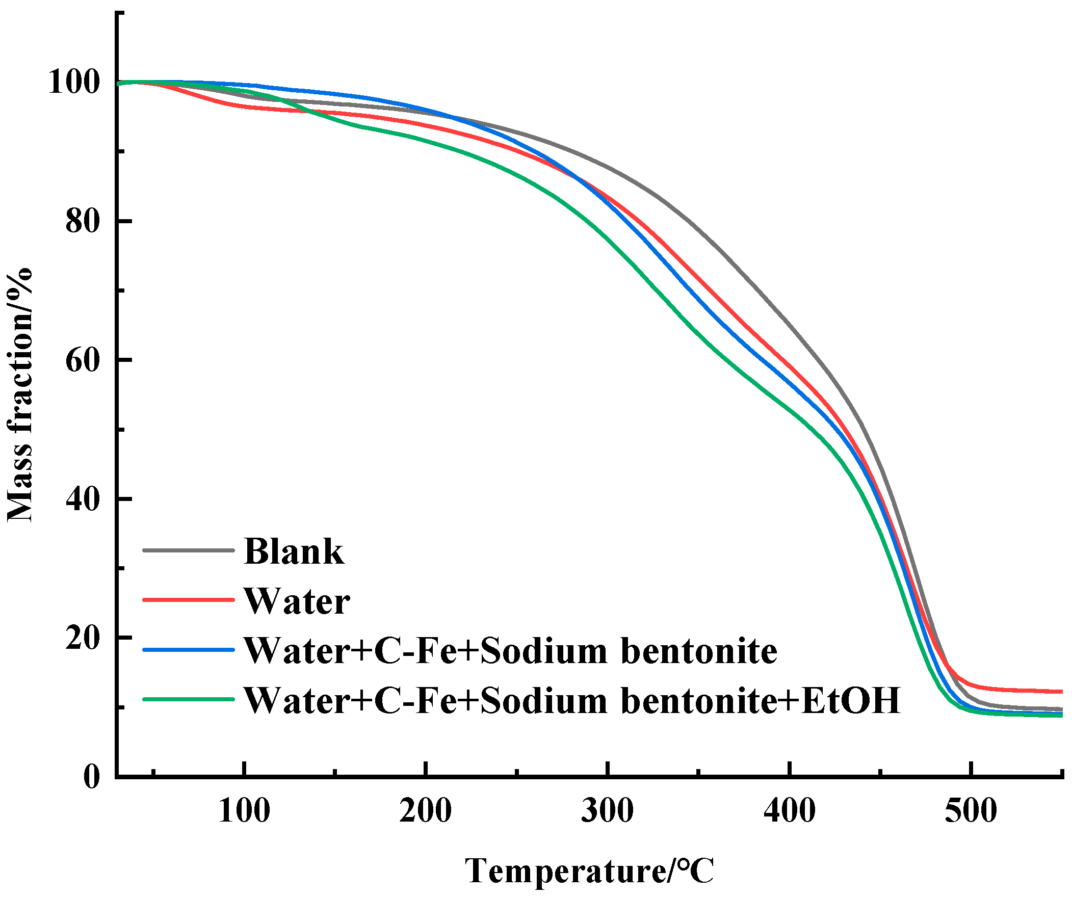 Processes 11 02635 g012