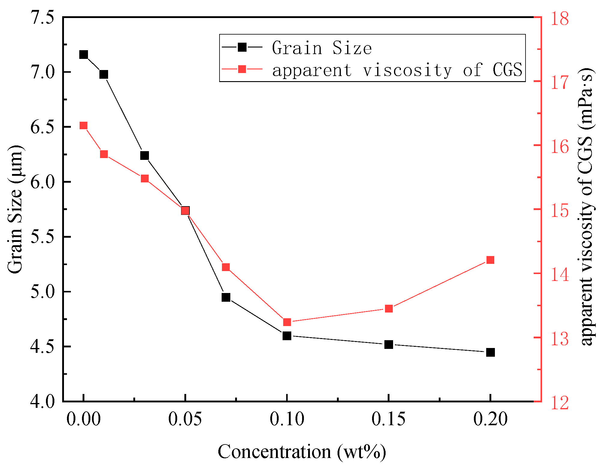 Processes 11 02649 g003